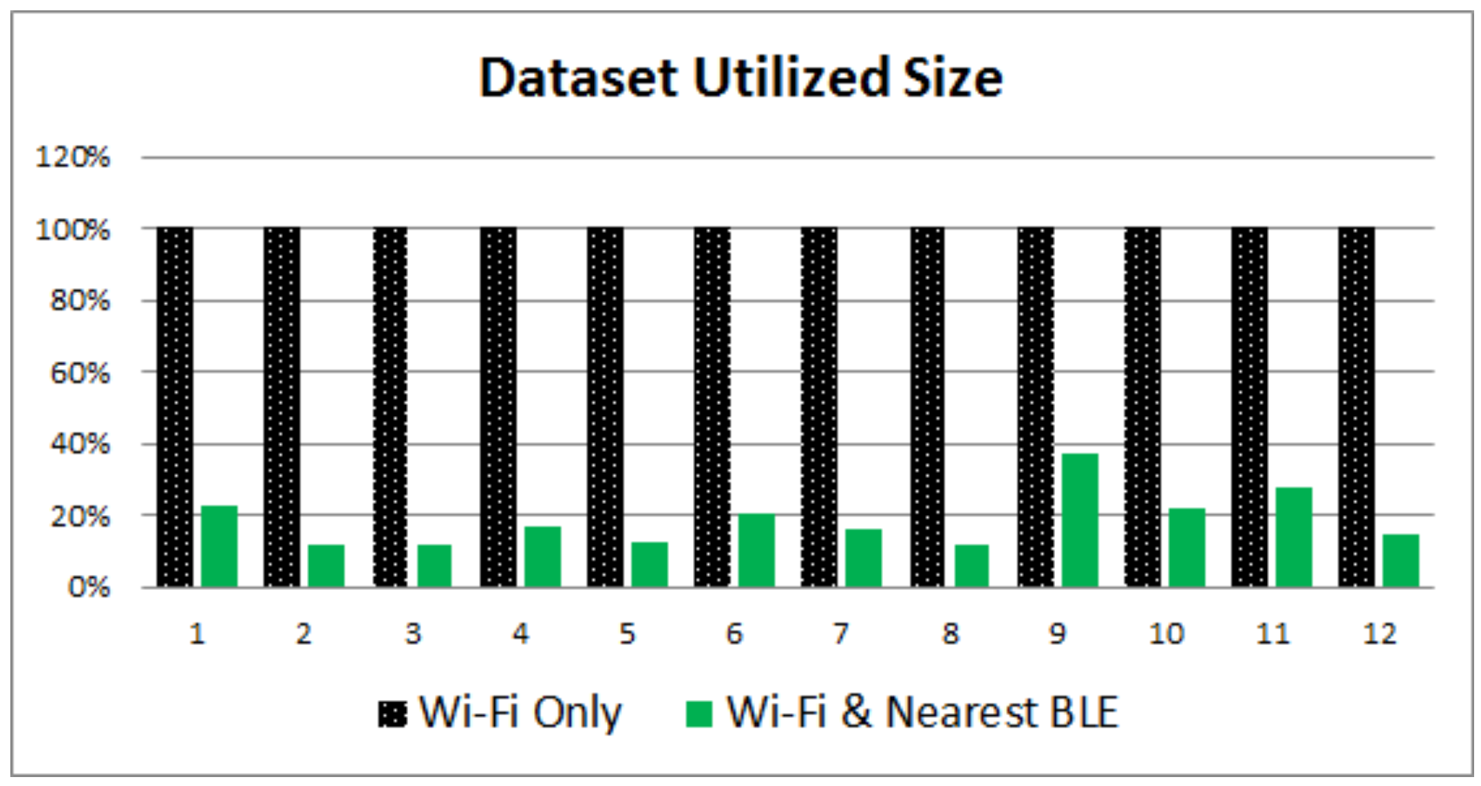 Sensors 17 00812 g007