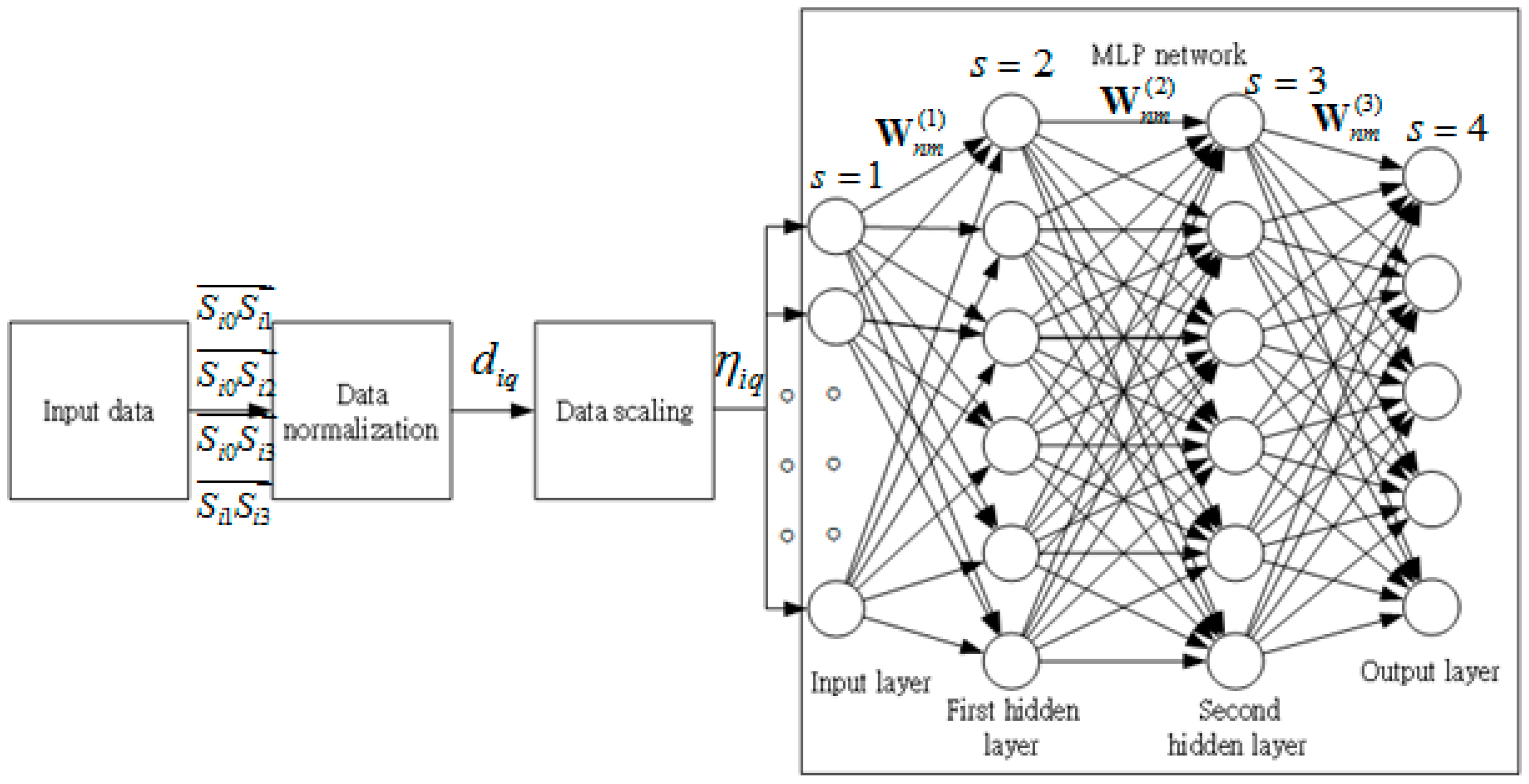Sensors 17 00817 g002