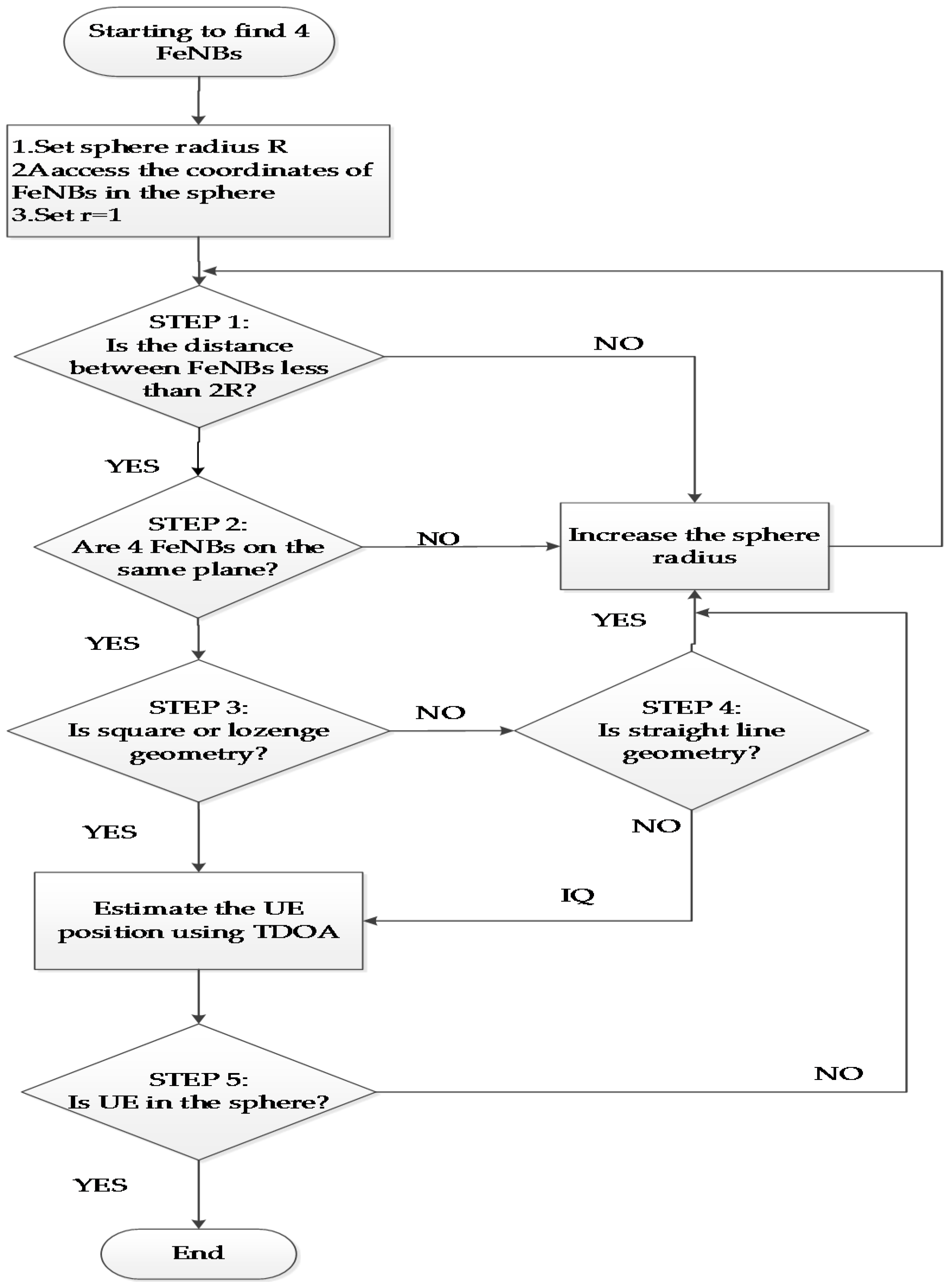 Sensors 17 00817 g003