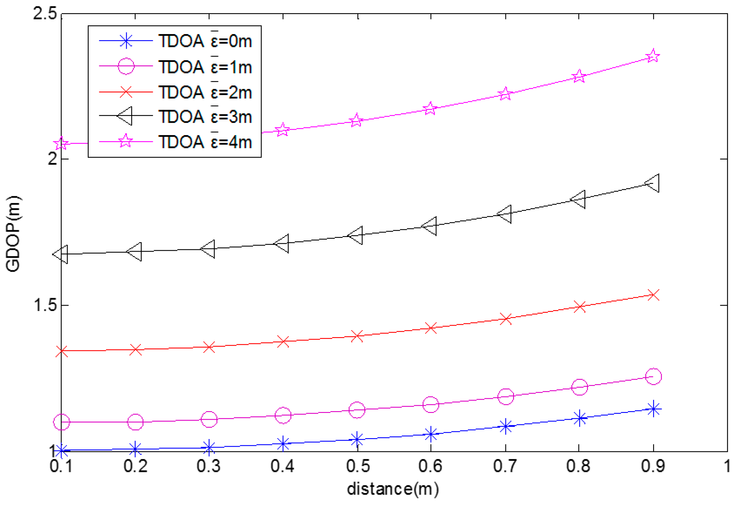 Sensors 17 00817 g004
