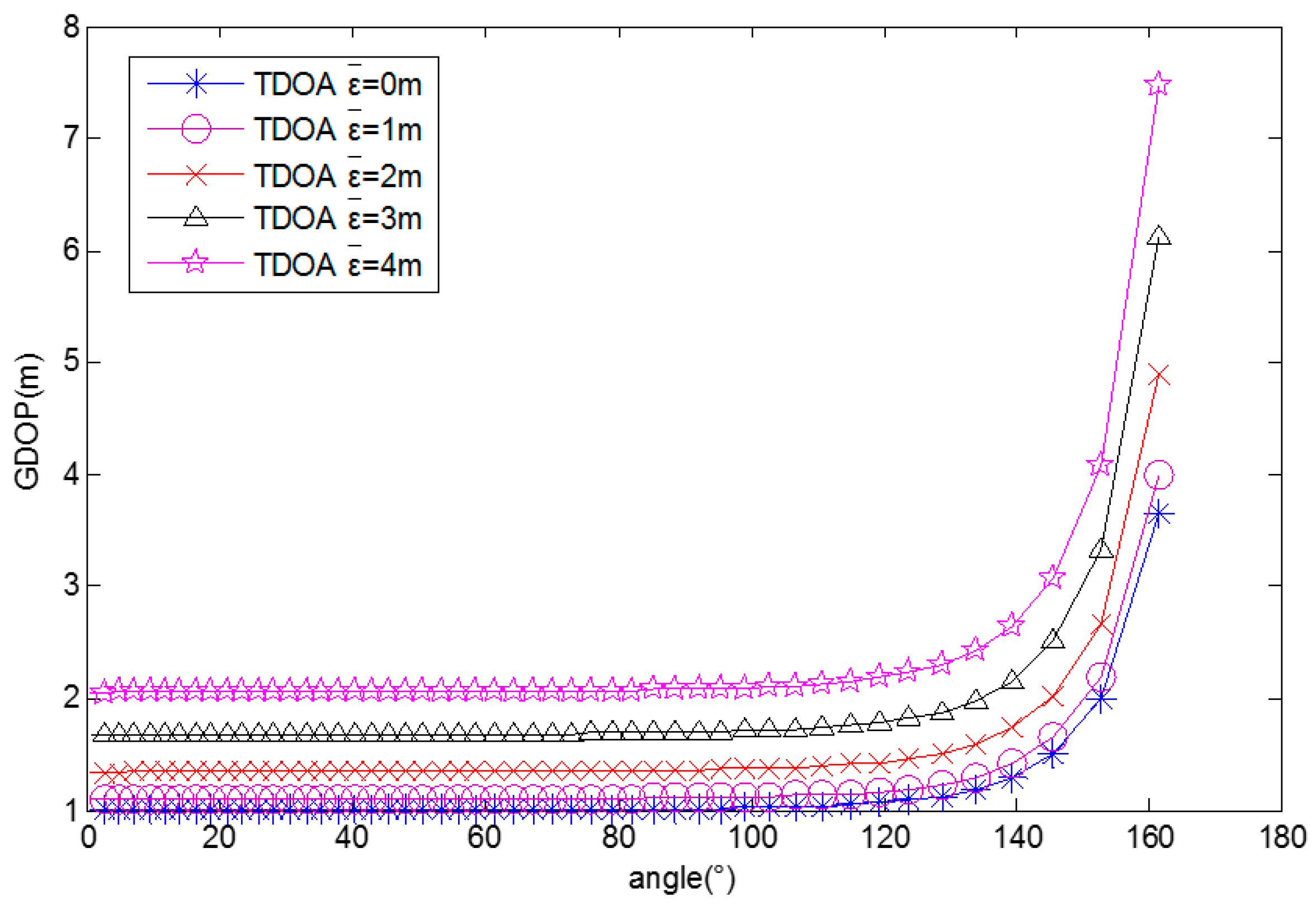 Sensors 17 00817 g005