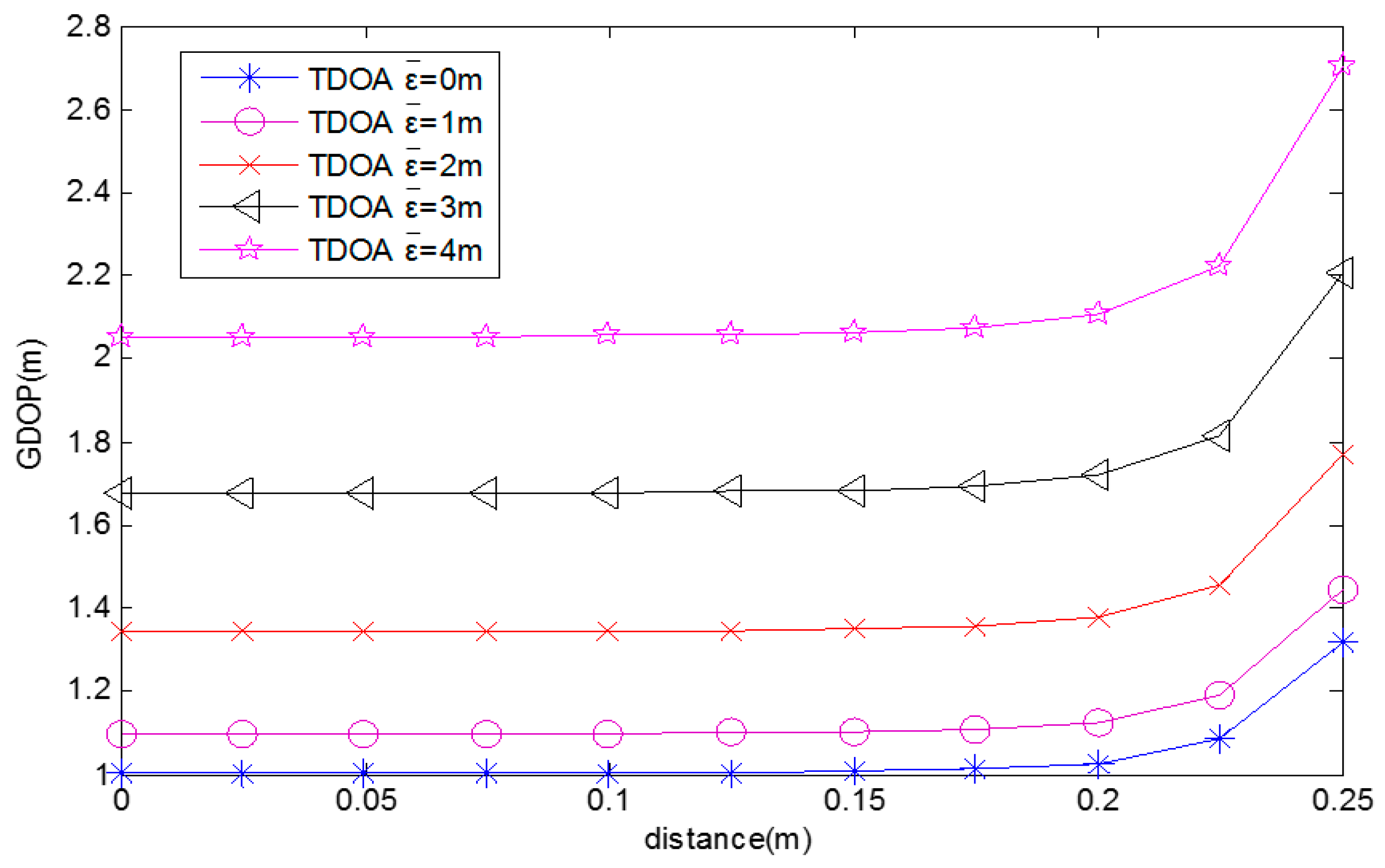 Sensors 17 00817 g006