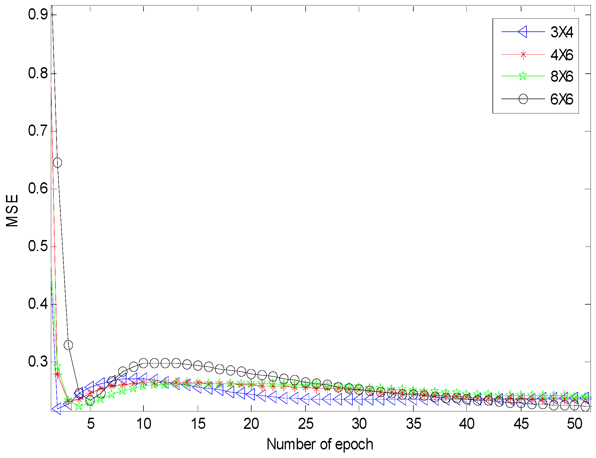 Sensors 17 00817 g007