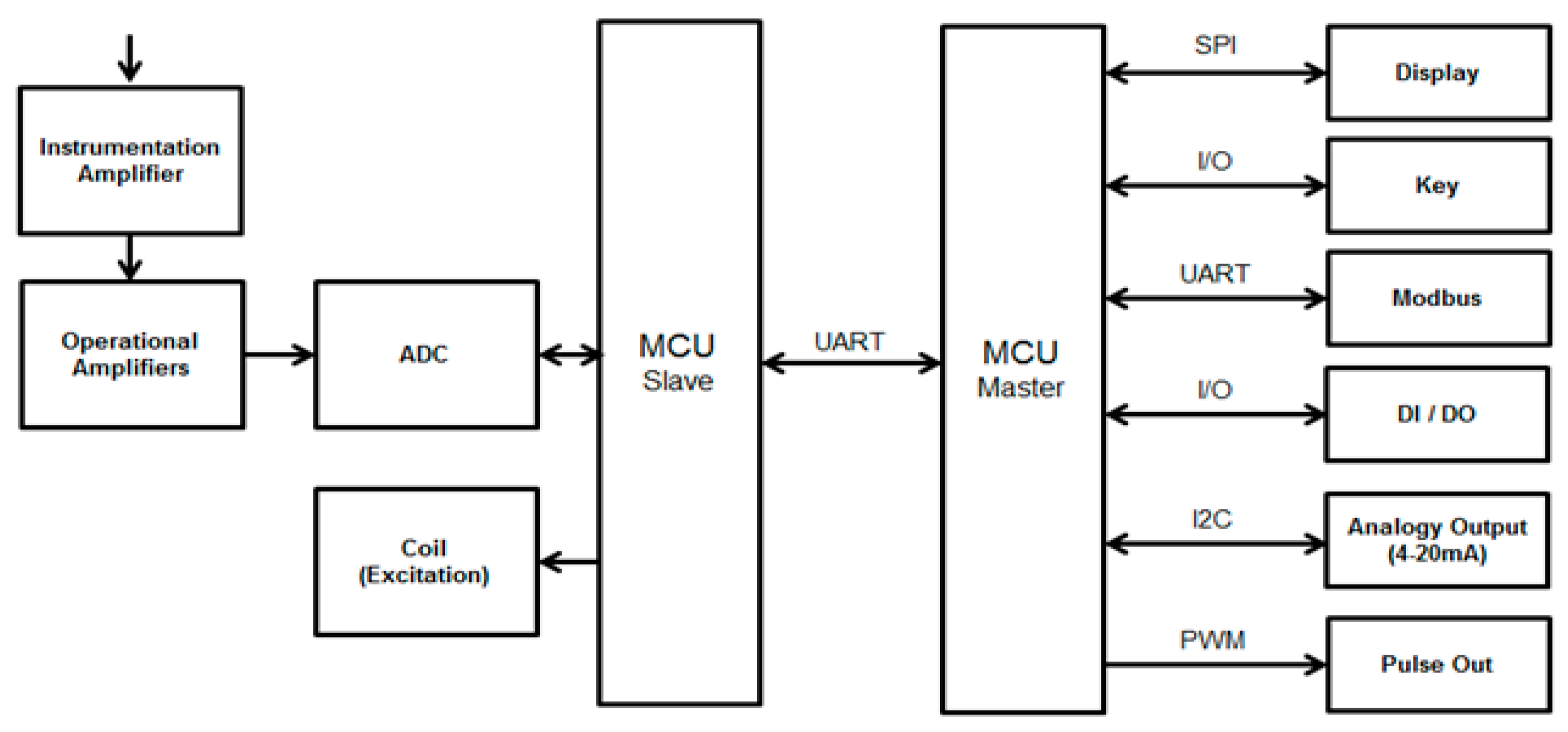 Sensors 17 00821 g002
