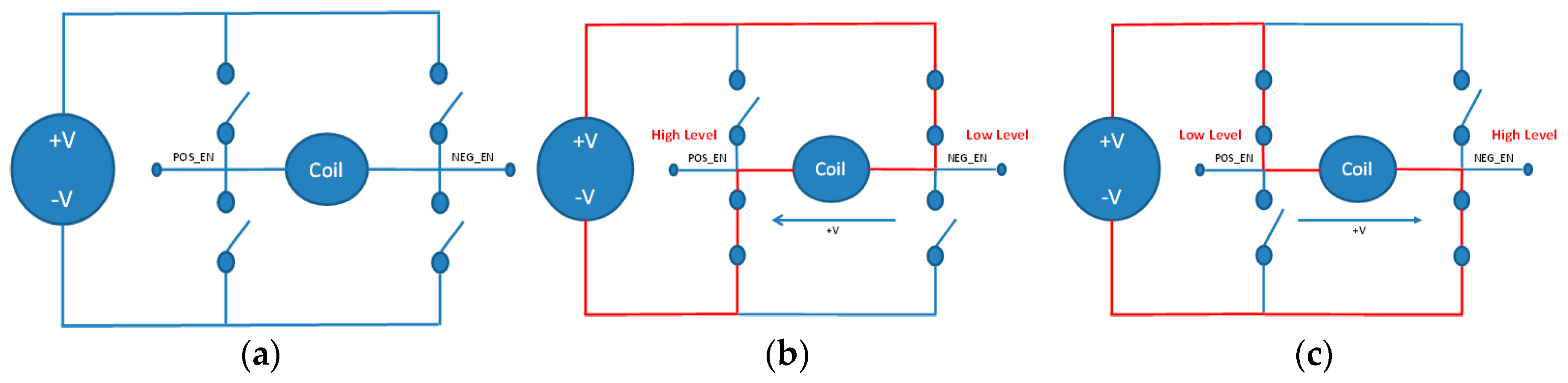 Sensors 17 00821 g003
