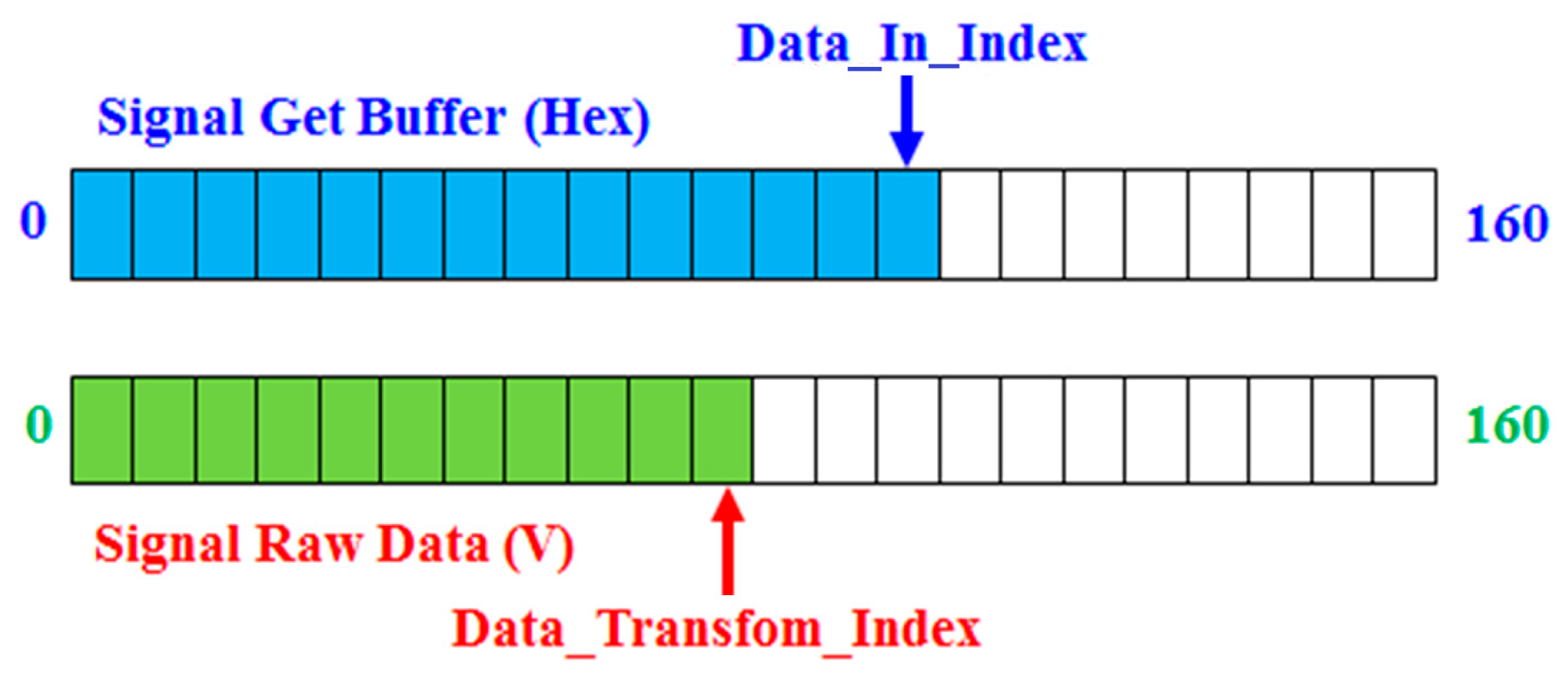 Sensors 17 00821 g004