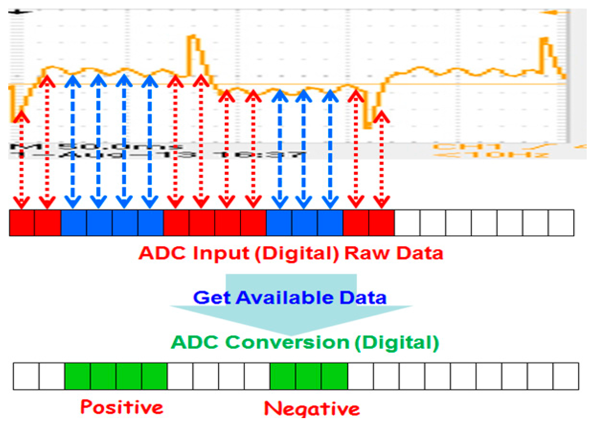 Sensors 17 00821 g005