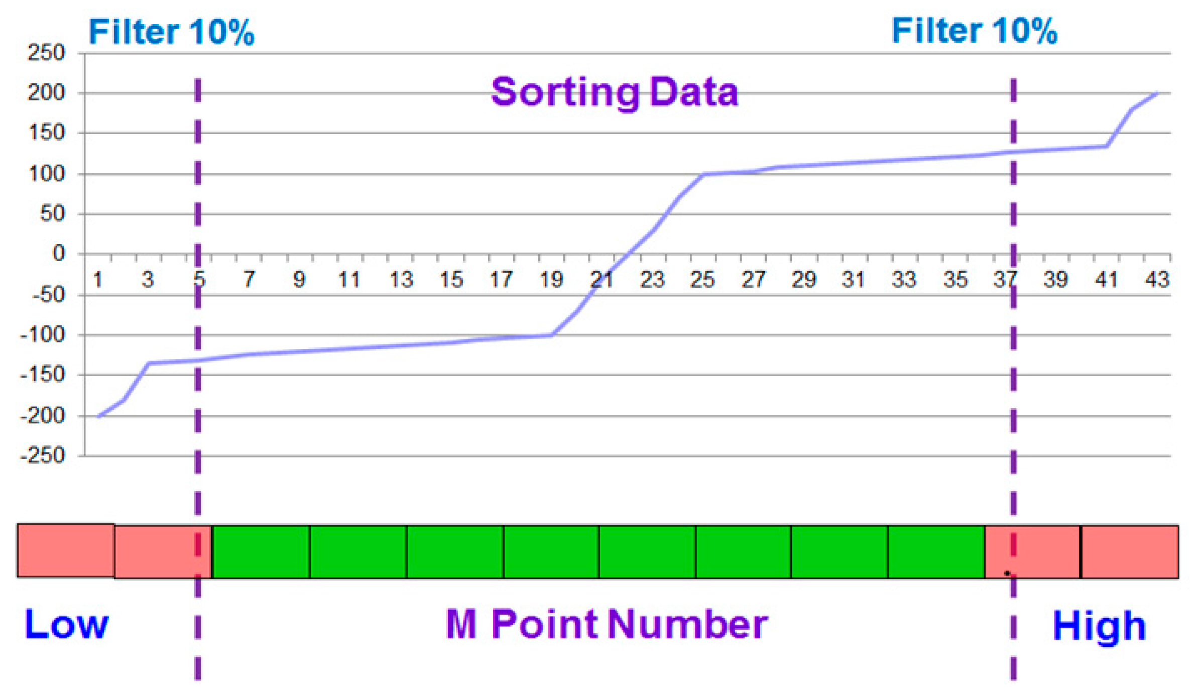 Sensors 17 00821 g006
