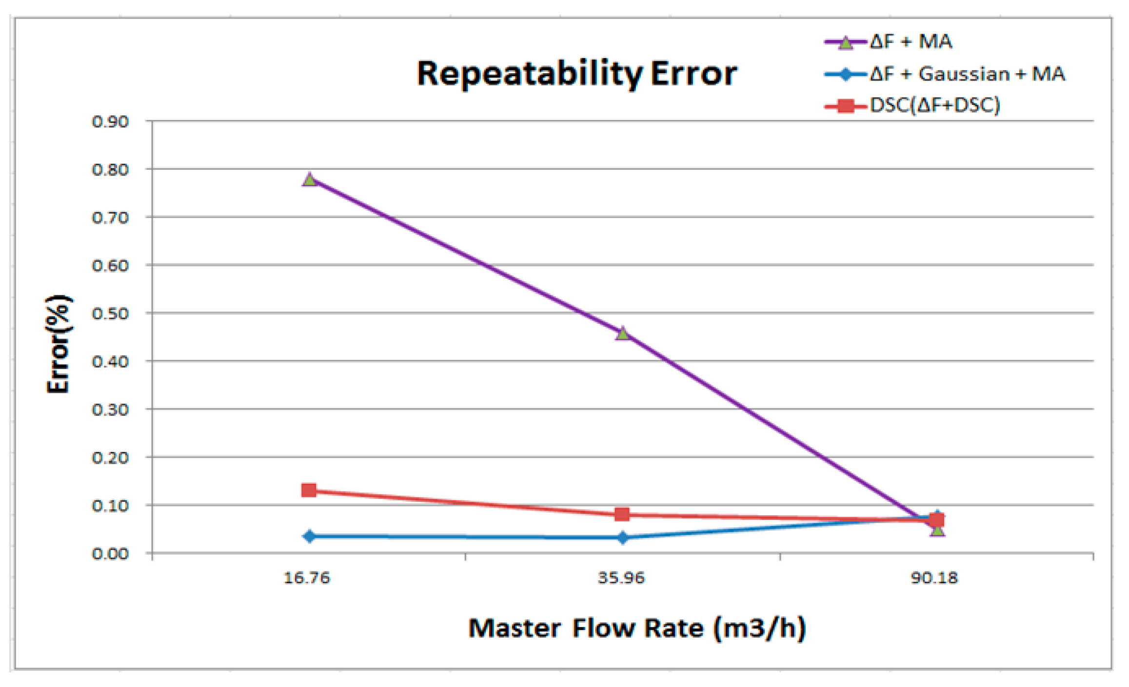 Sensors 17 00821 g010