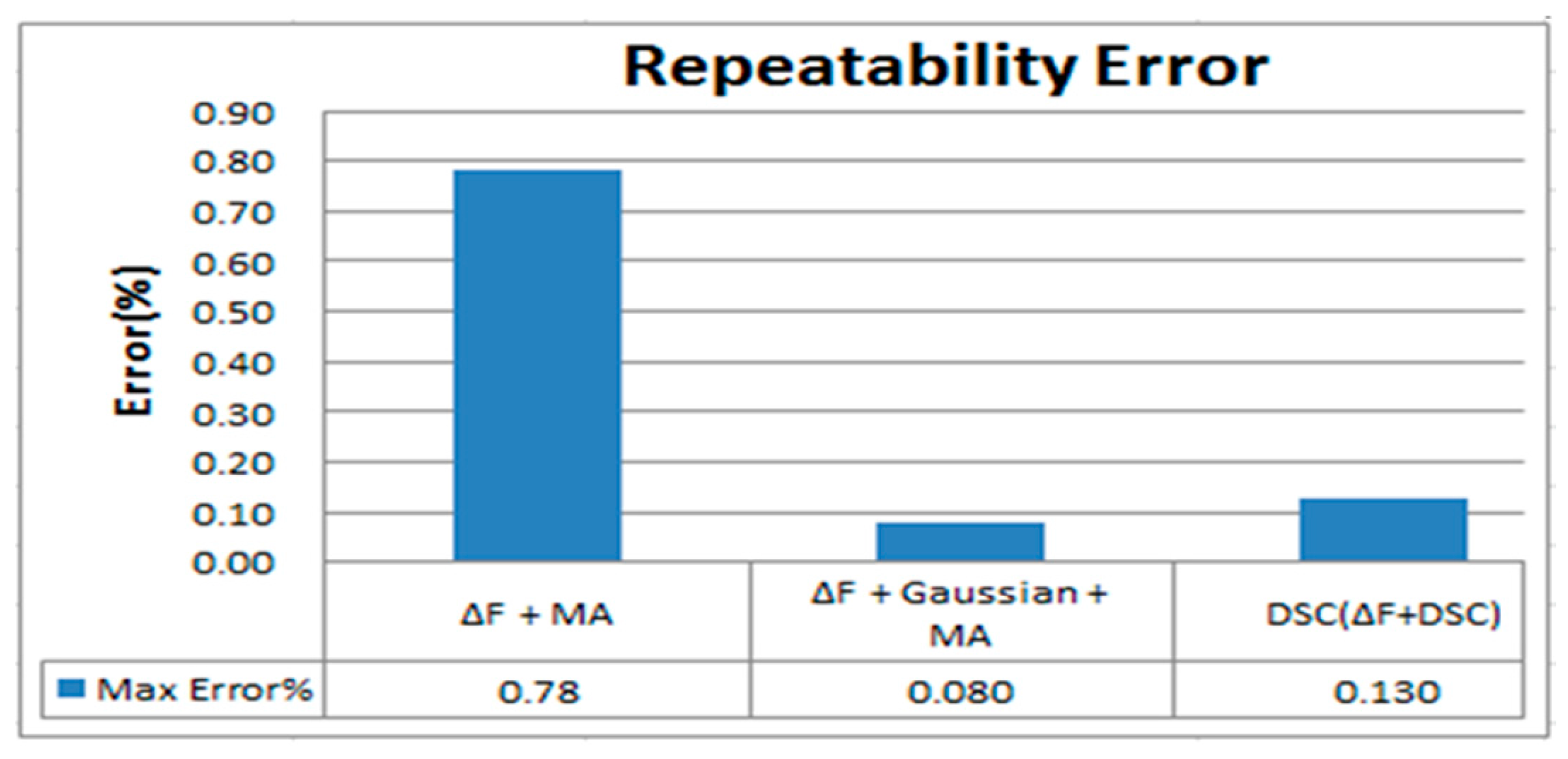 Sensors 17 00821 g011