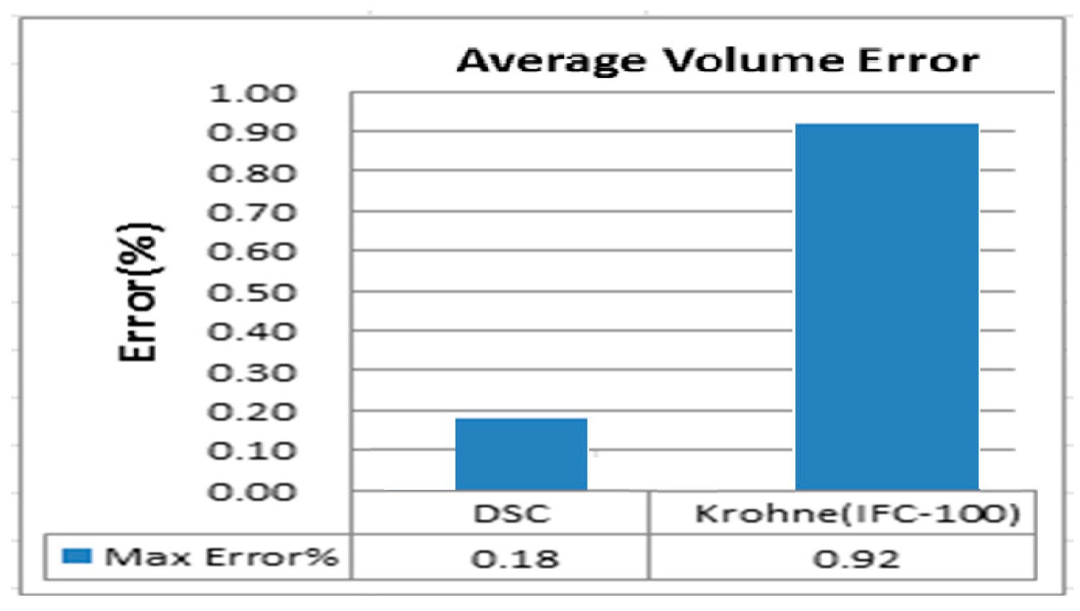 Sensors 17 00821 g013