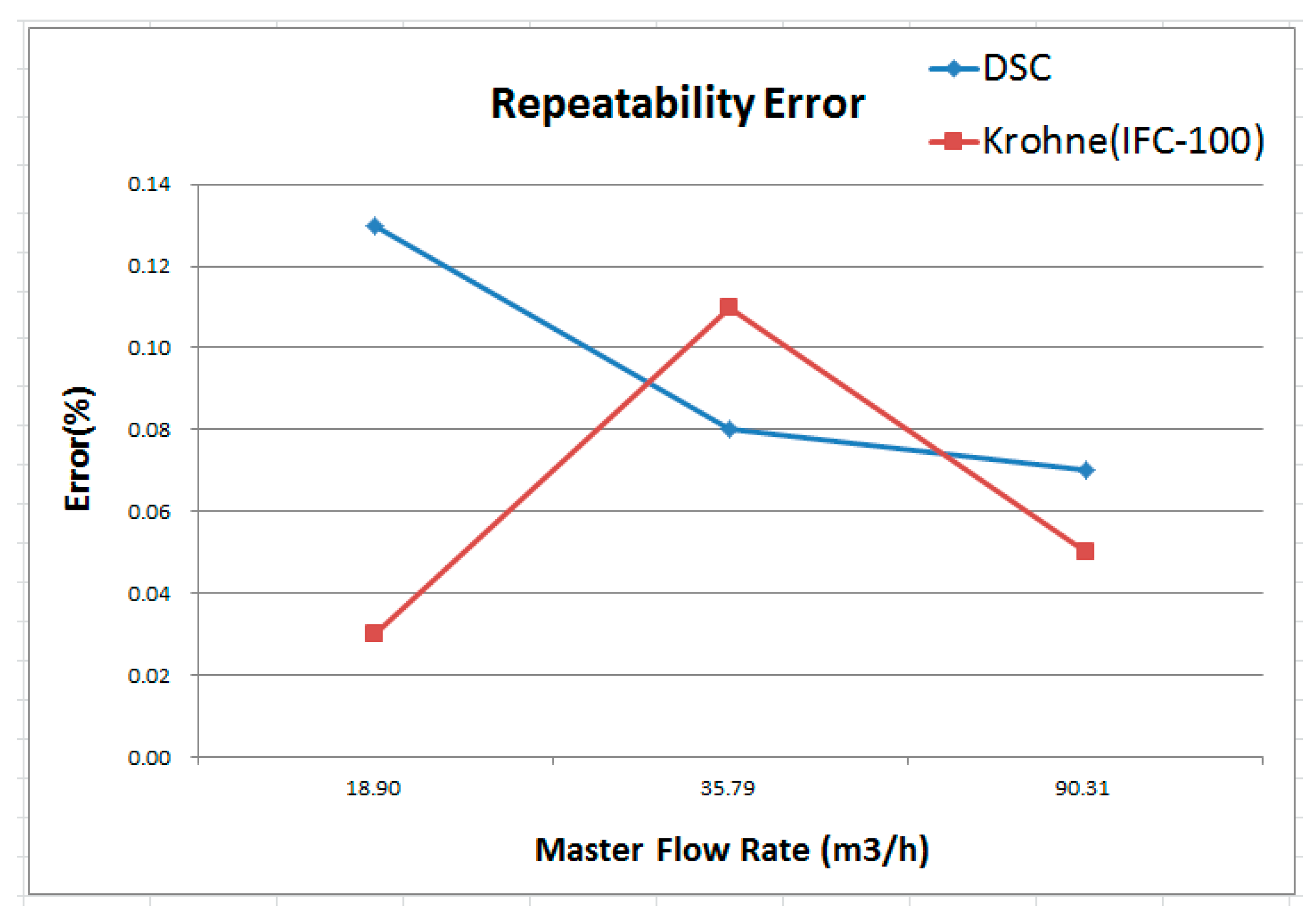 Sensors 17 00821 g014