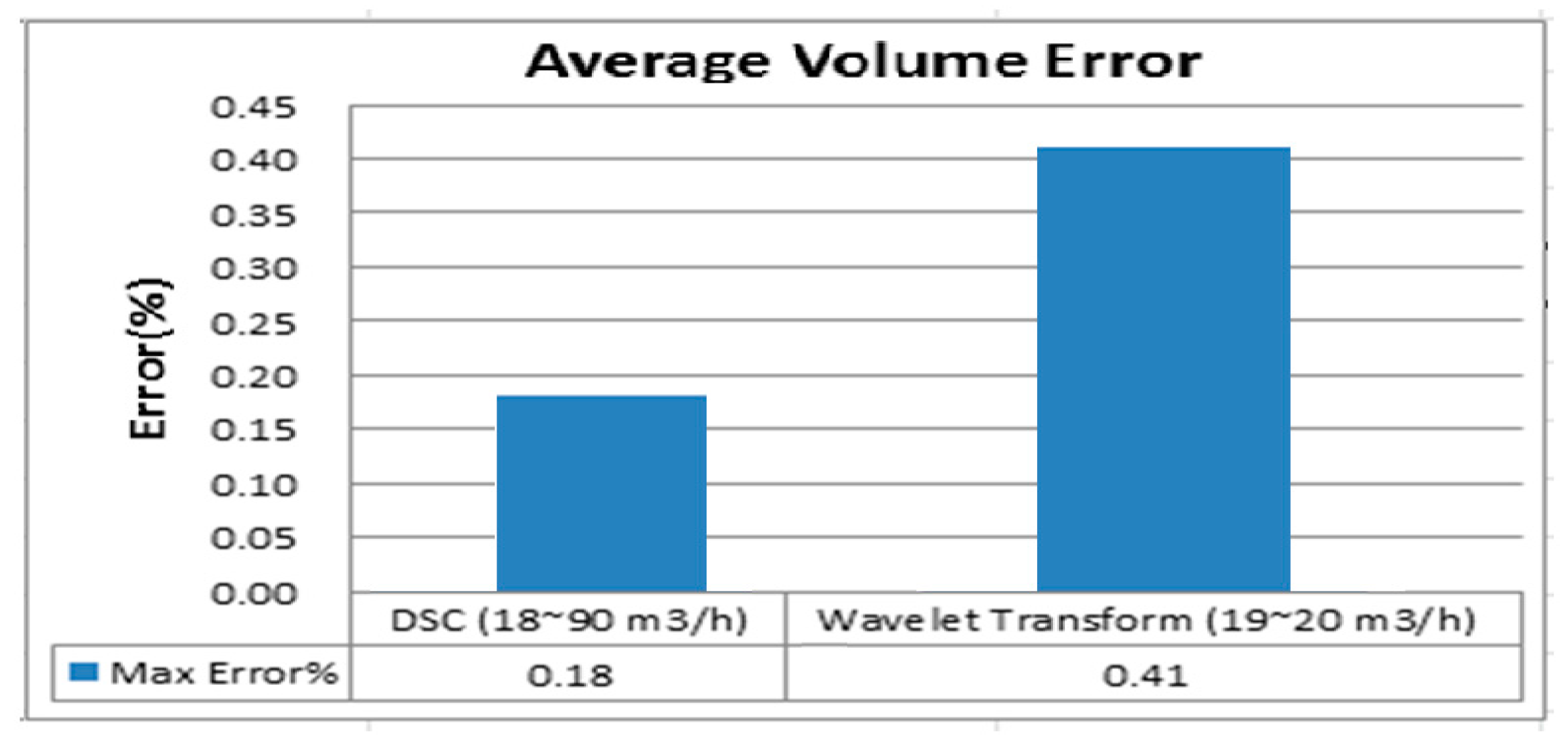 Sensors 17 00821 g016