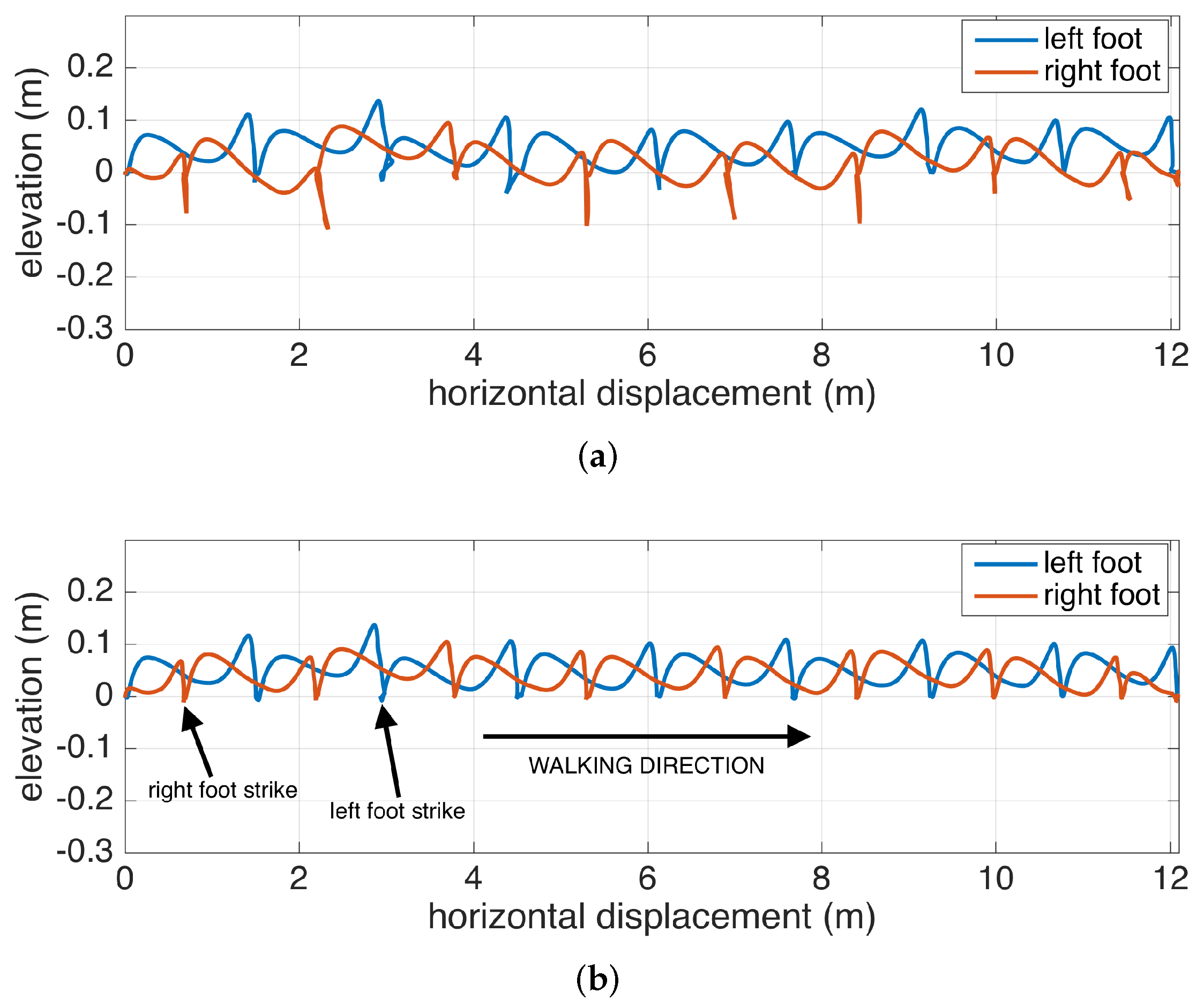 Sensors 17 00825 g006