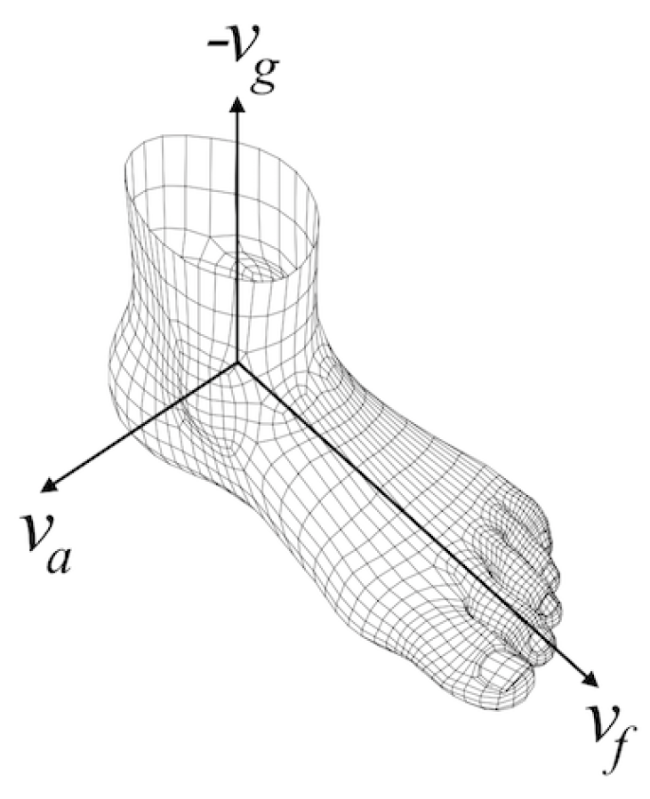 Sensors 17 00825 g008