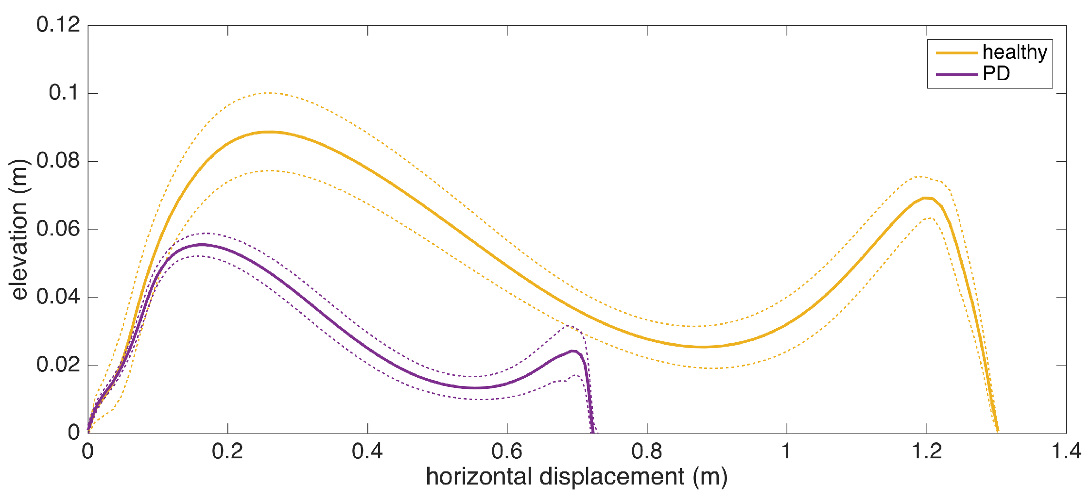 Sensors 17 00825 g013