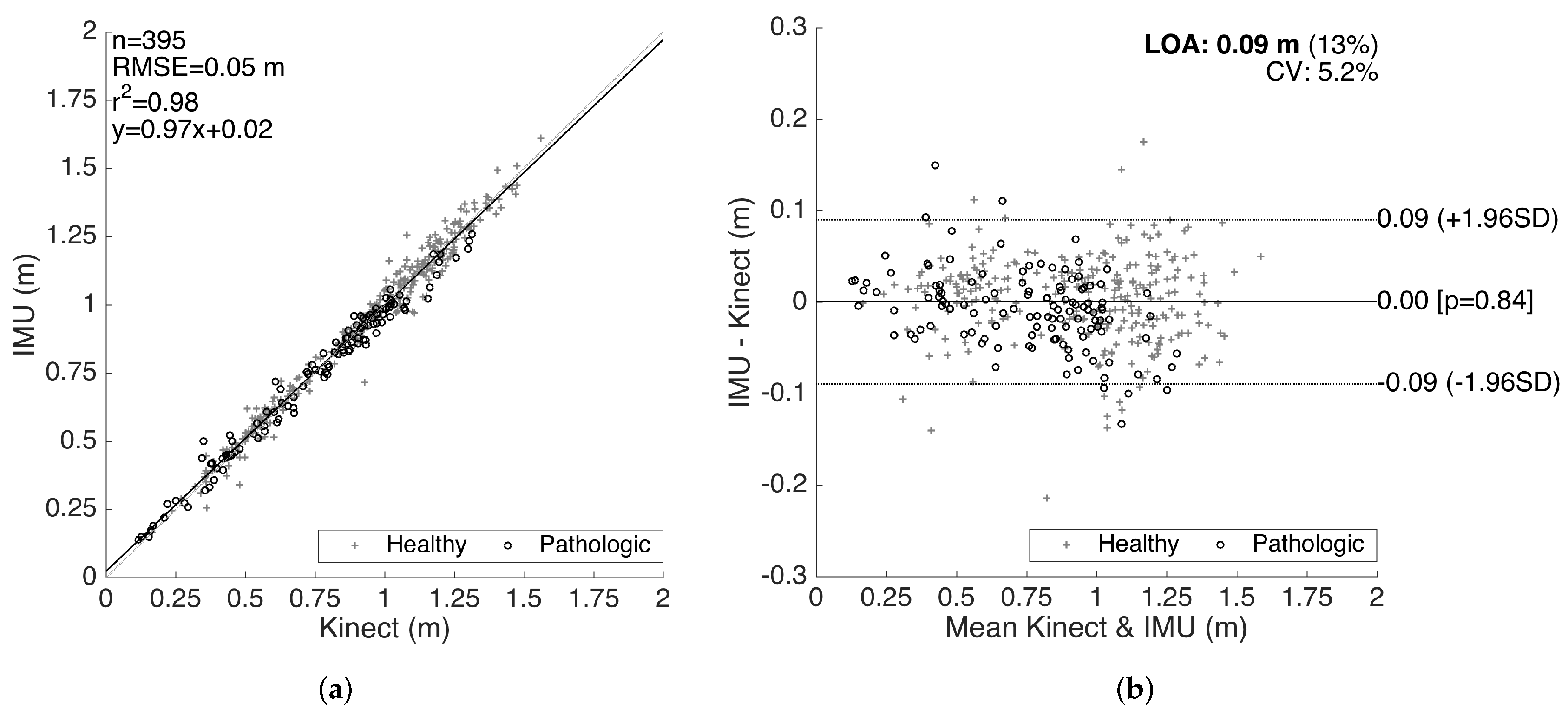Sensors 17 00825 g014