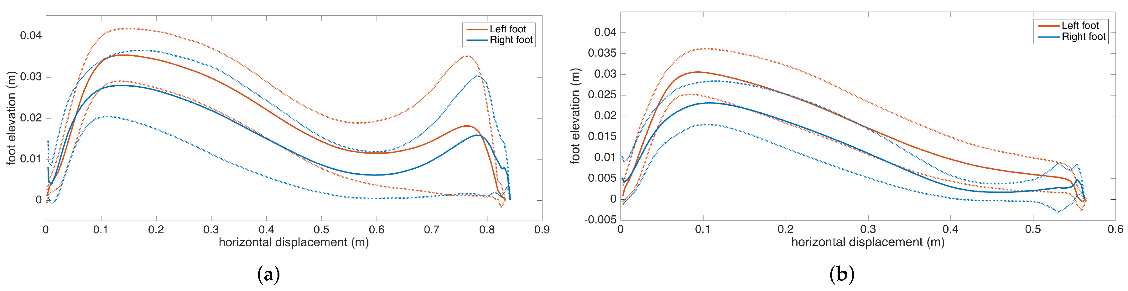 Sensors 17 00825 g018