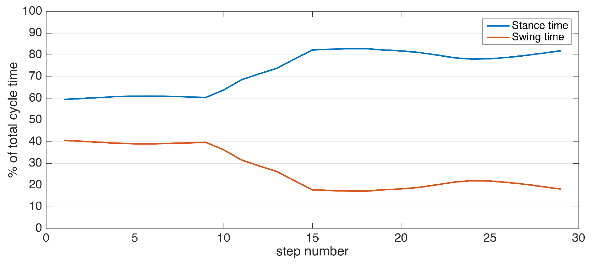 Sensors 17 00825 g019