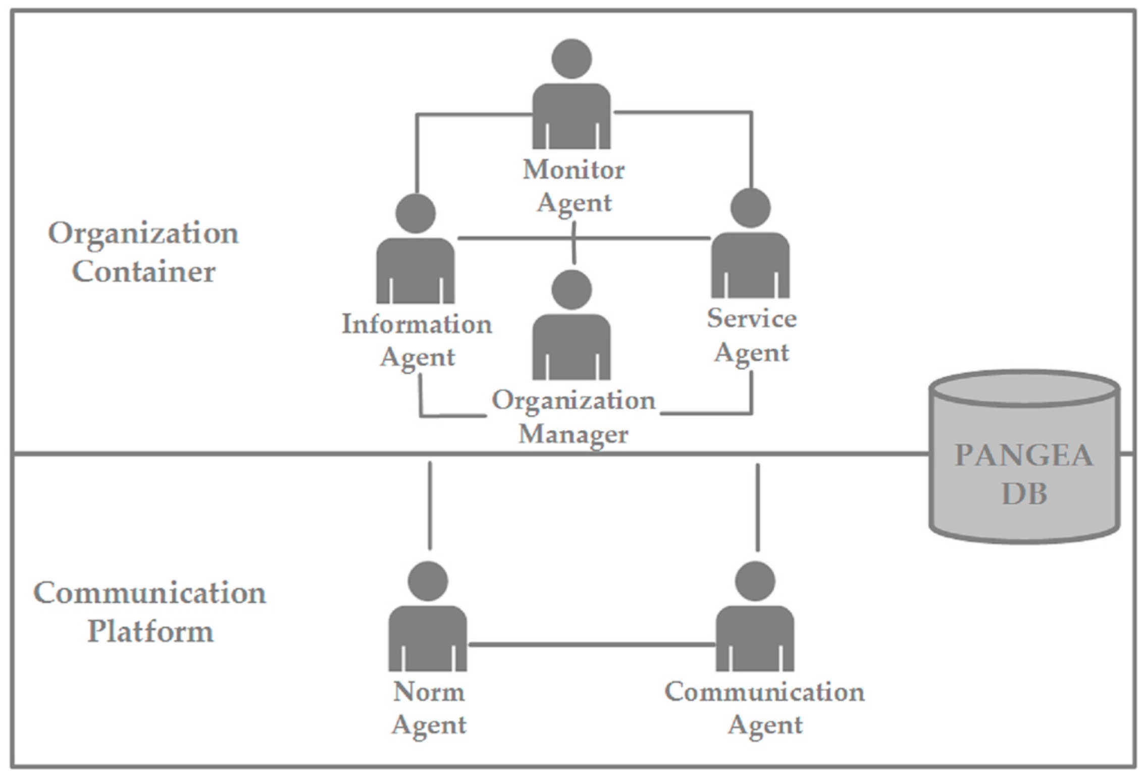 Sensors 17 00826 g003