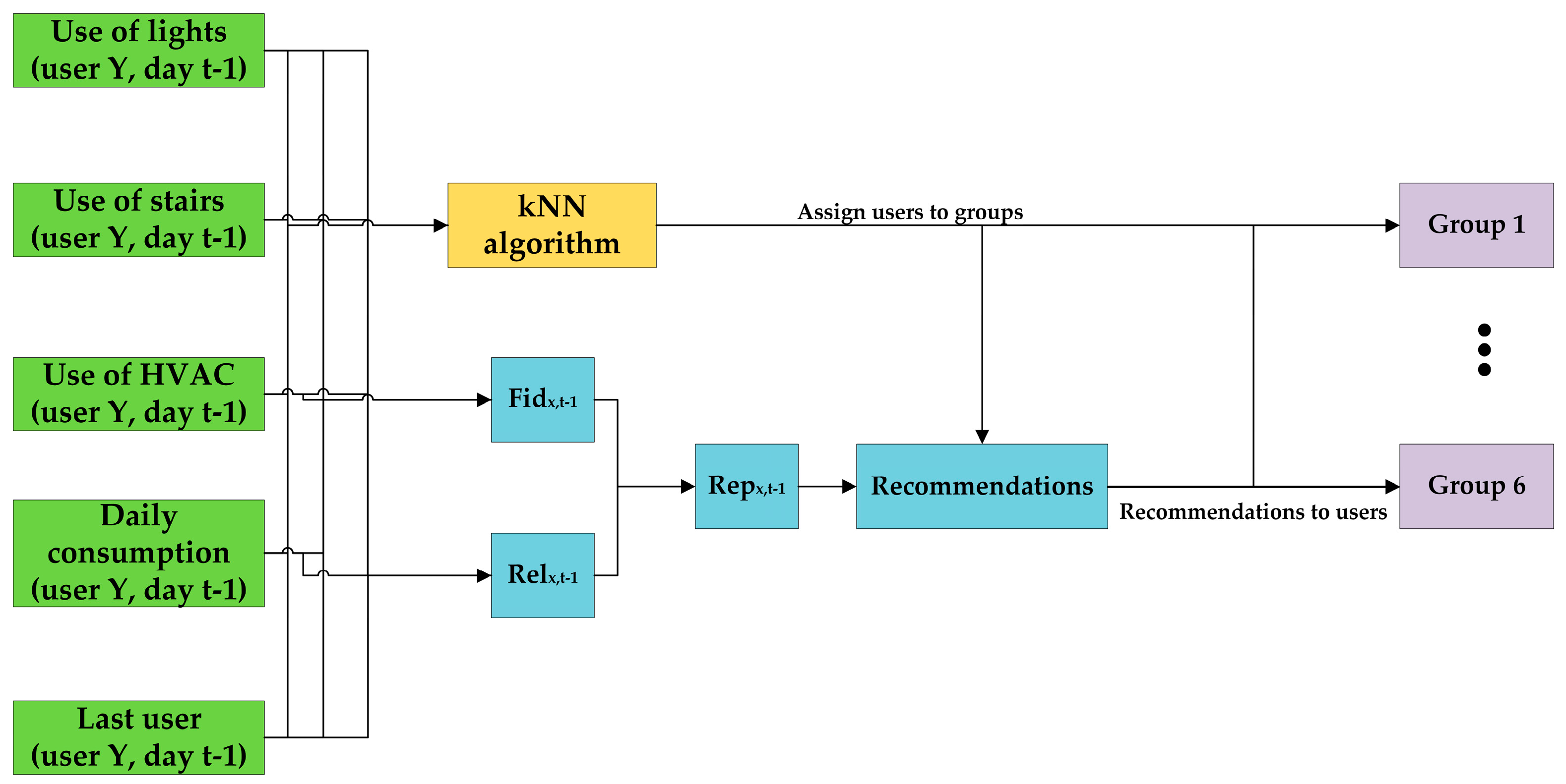 Sensors 17 00826 g004