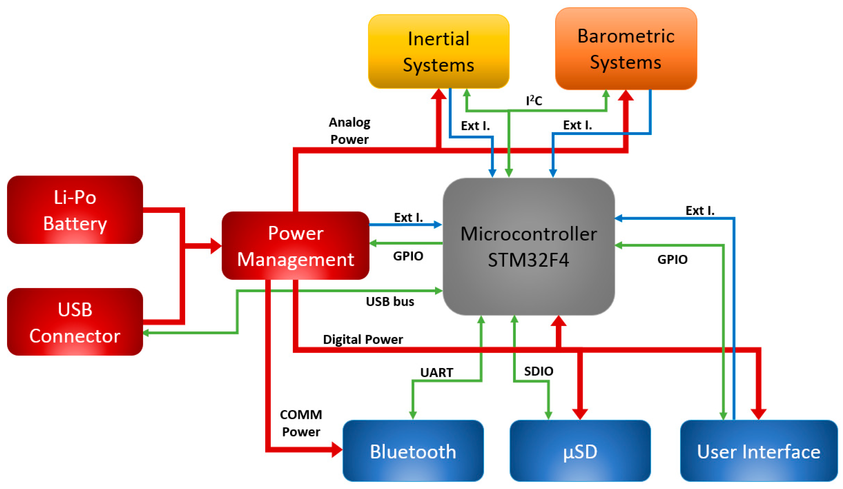 Sensors 17 00827 g001