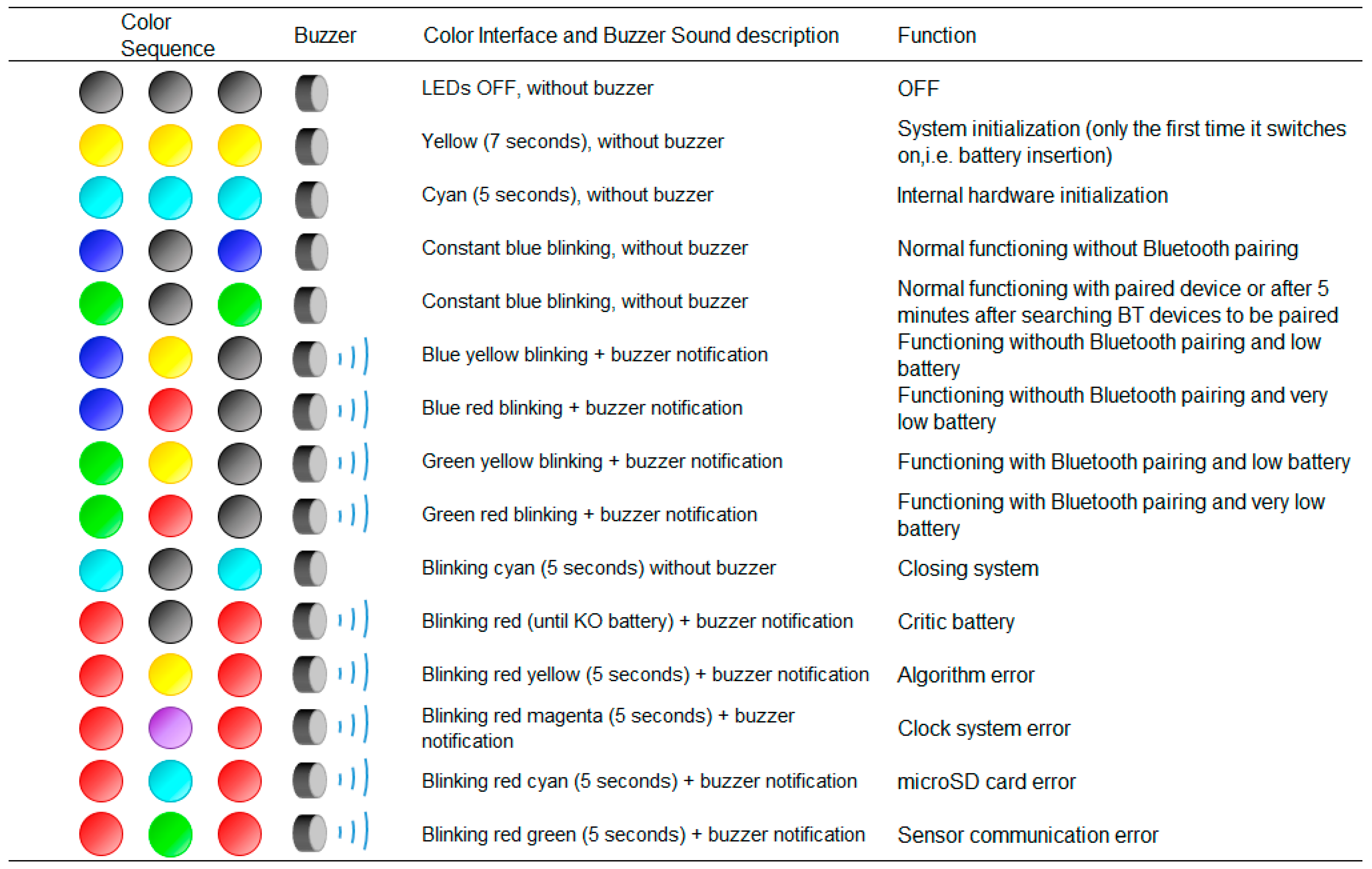 Sensors 17 00827 g004