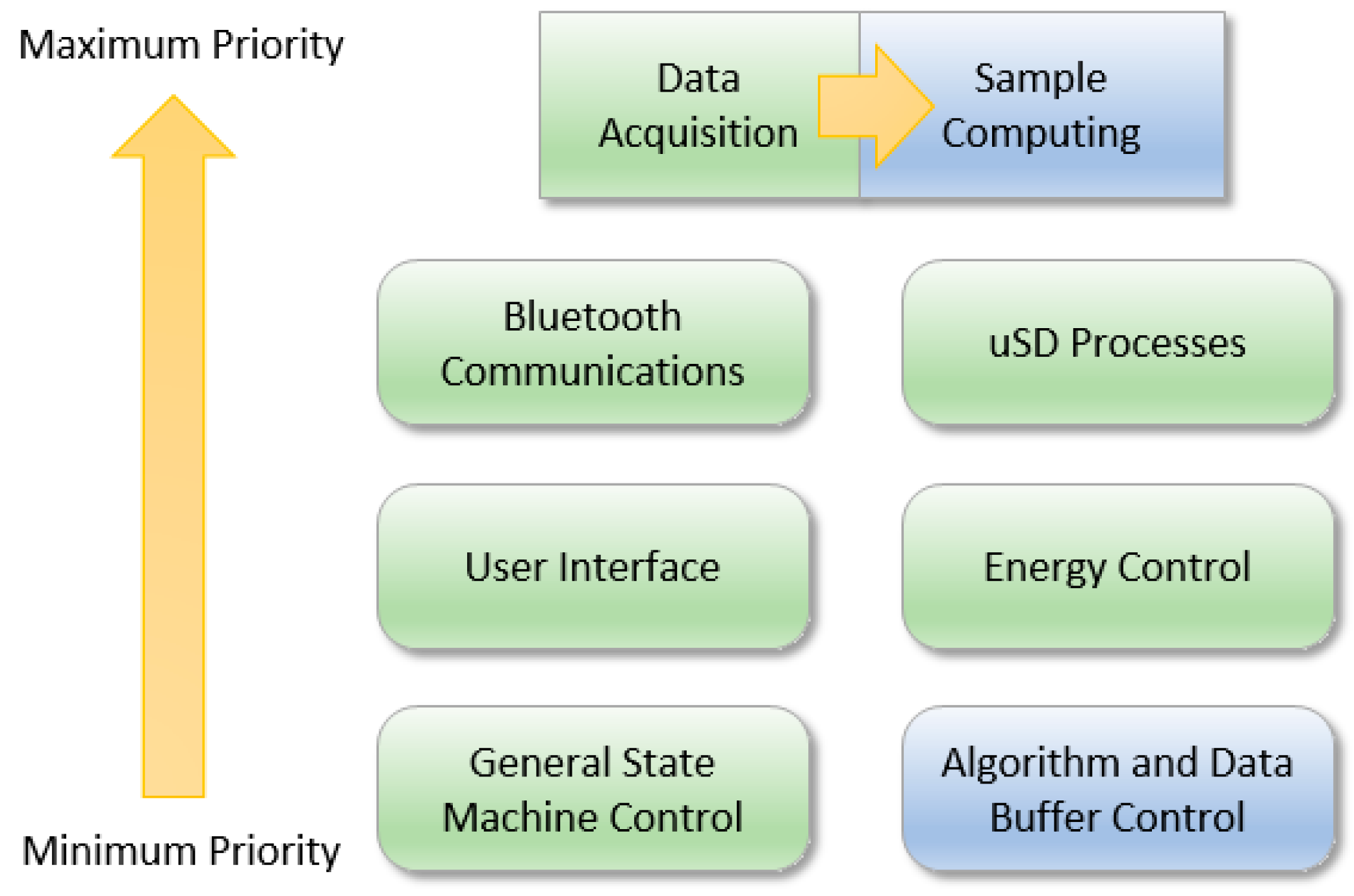 Sensors 17 00827 g005