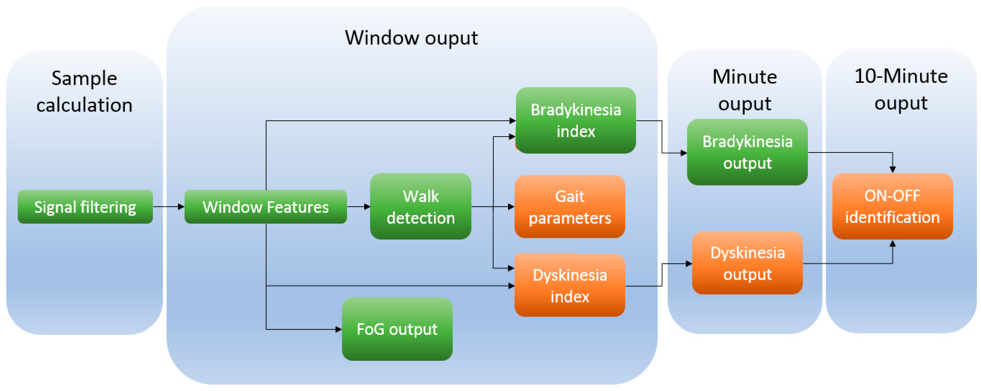 Sensors 17 00827 g006
