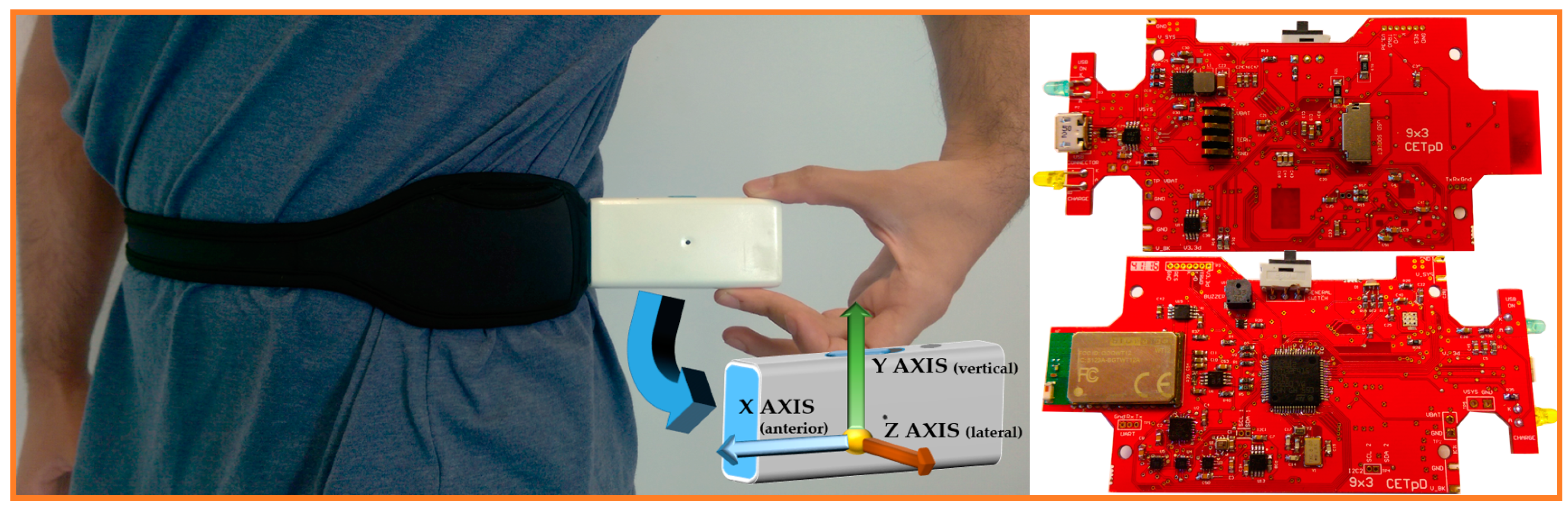Sensors 17 00827 g008