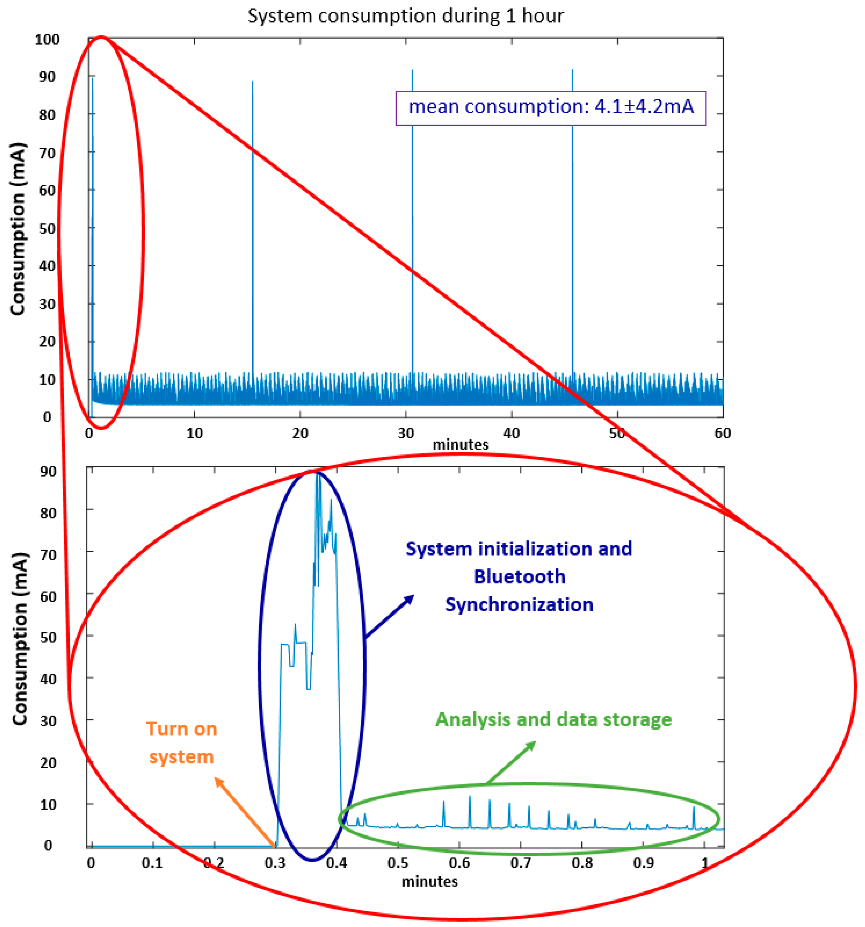 Sensors 17 00827 g009