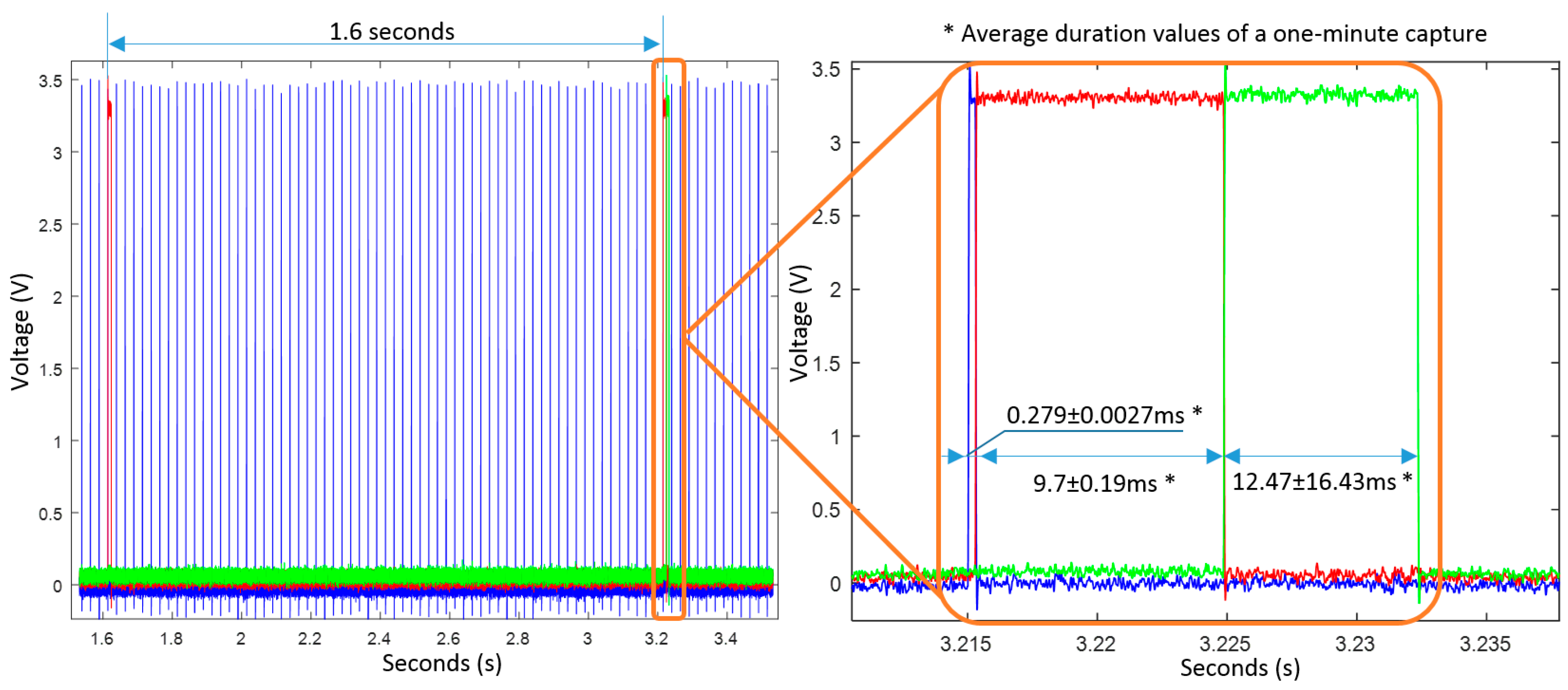 Sensors 17 00827 g010