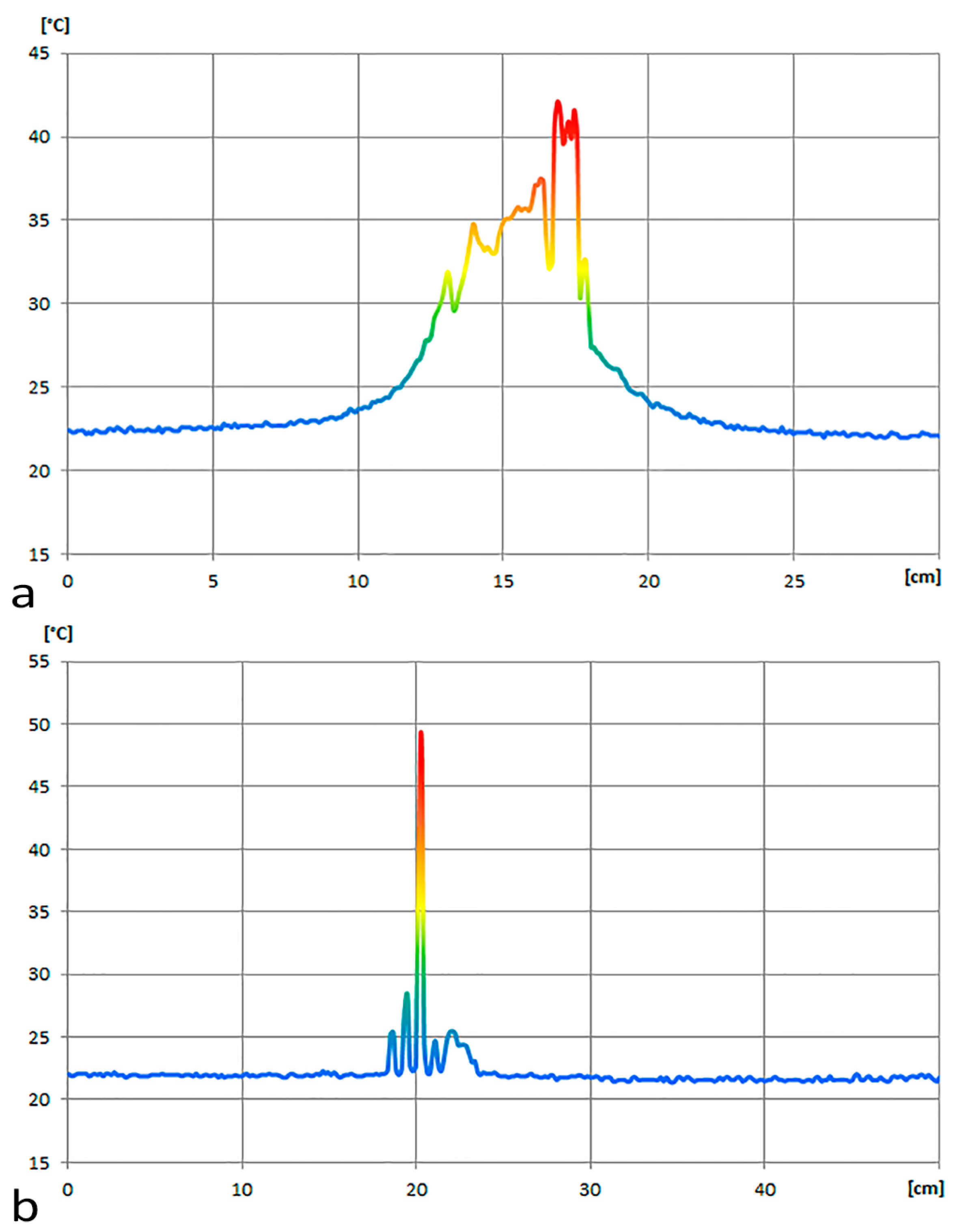 Sensors 17 00828 g004