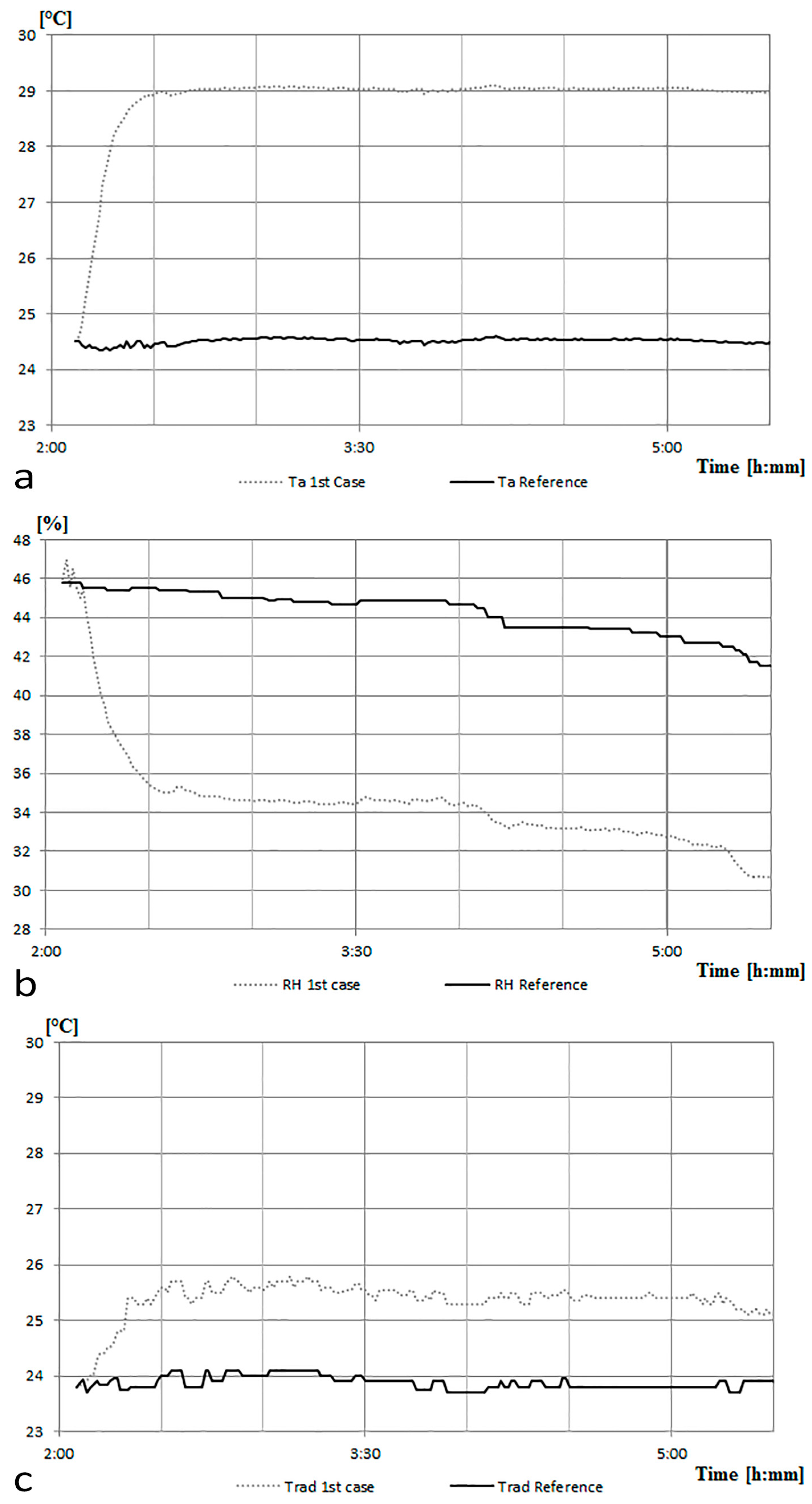 Sensors 17 00828 g005