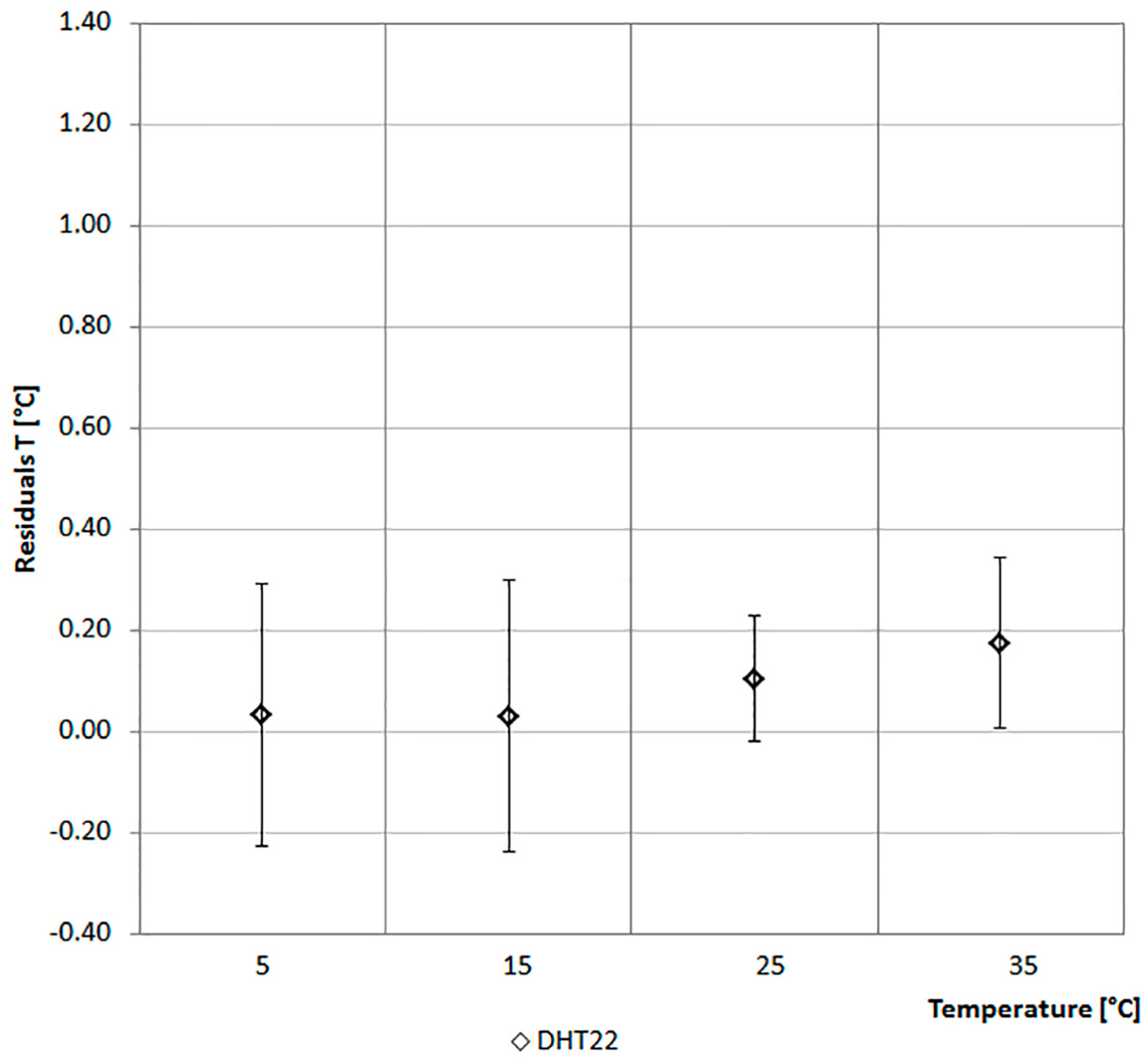Sensors 17 00828 g011