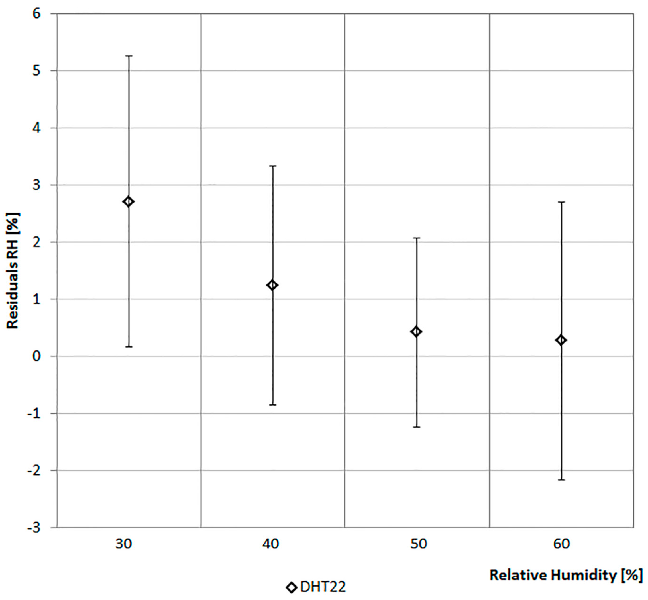 Sensors 17 00828 g012