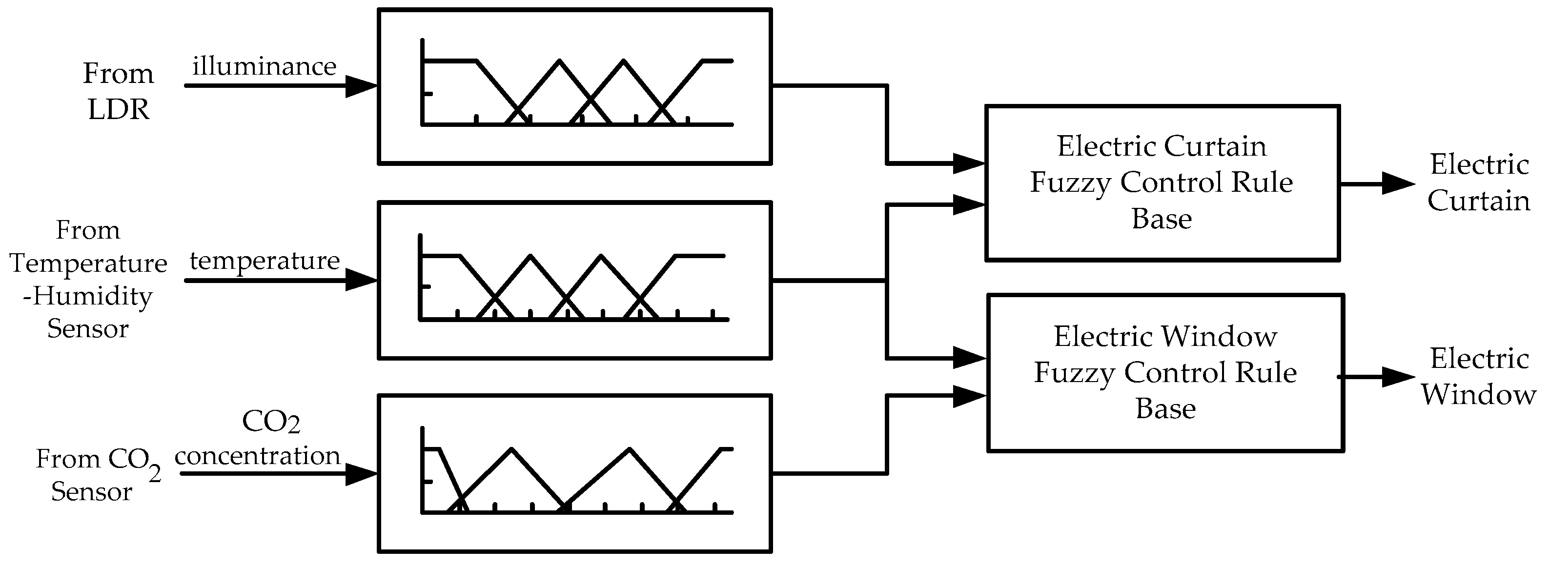 Sensors 17 00830 g011