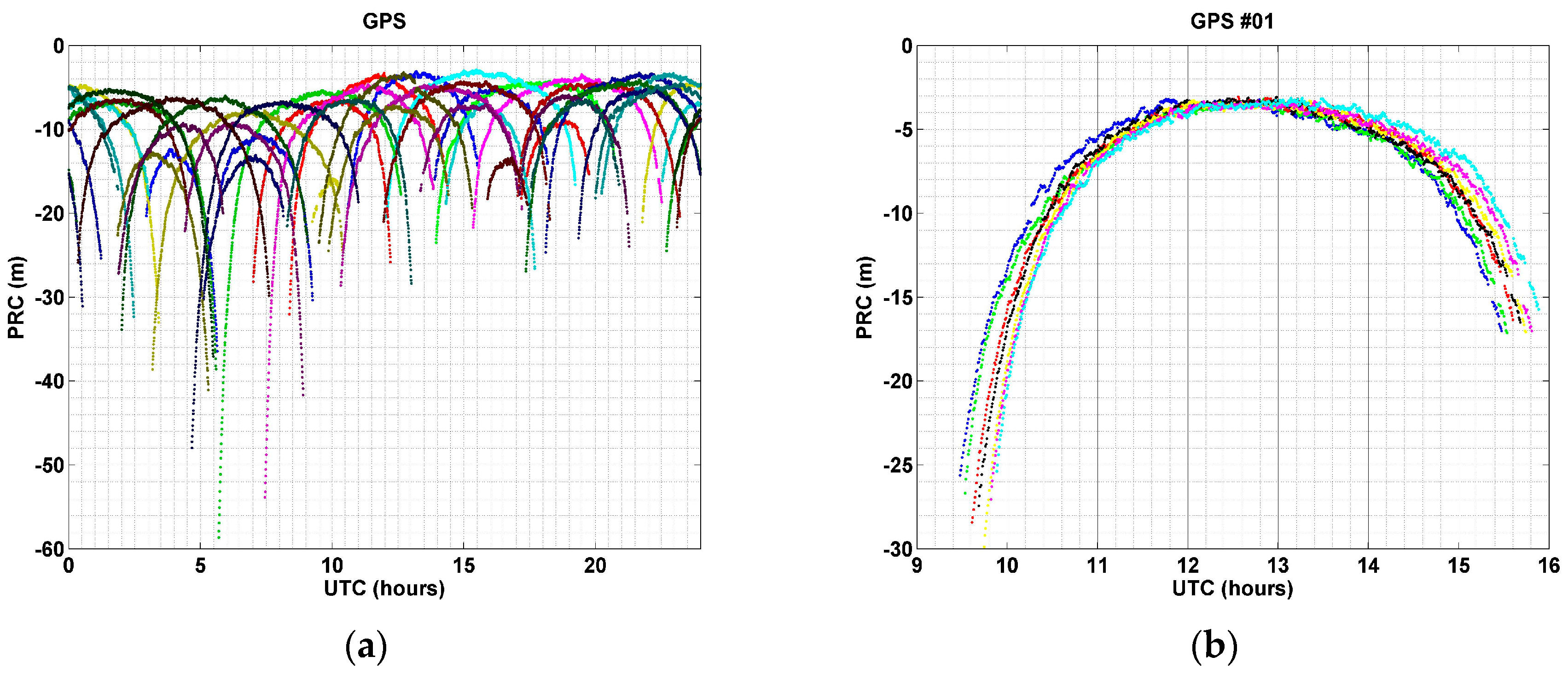 Sensors 17 00834 g001