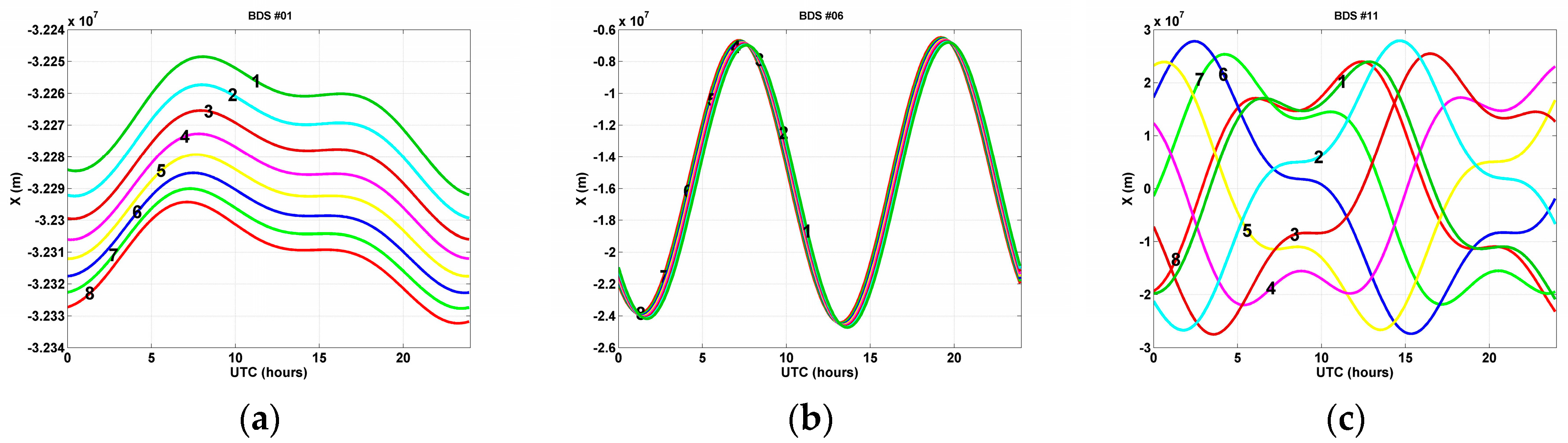 Sensors 17 00834 g002