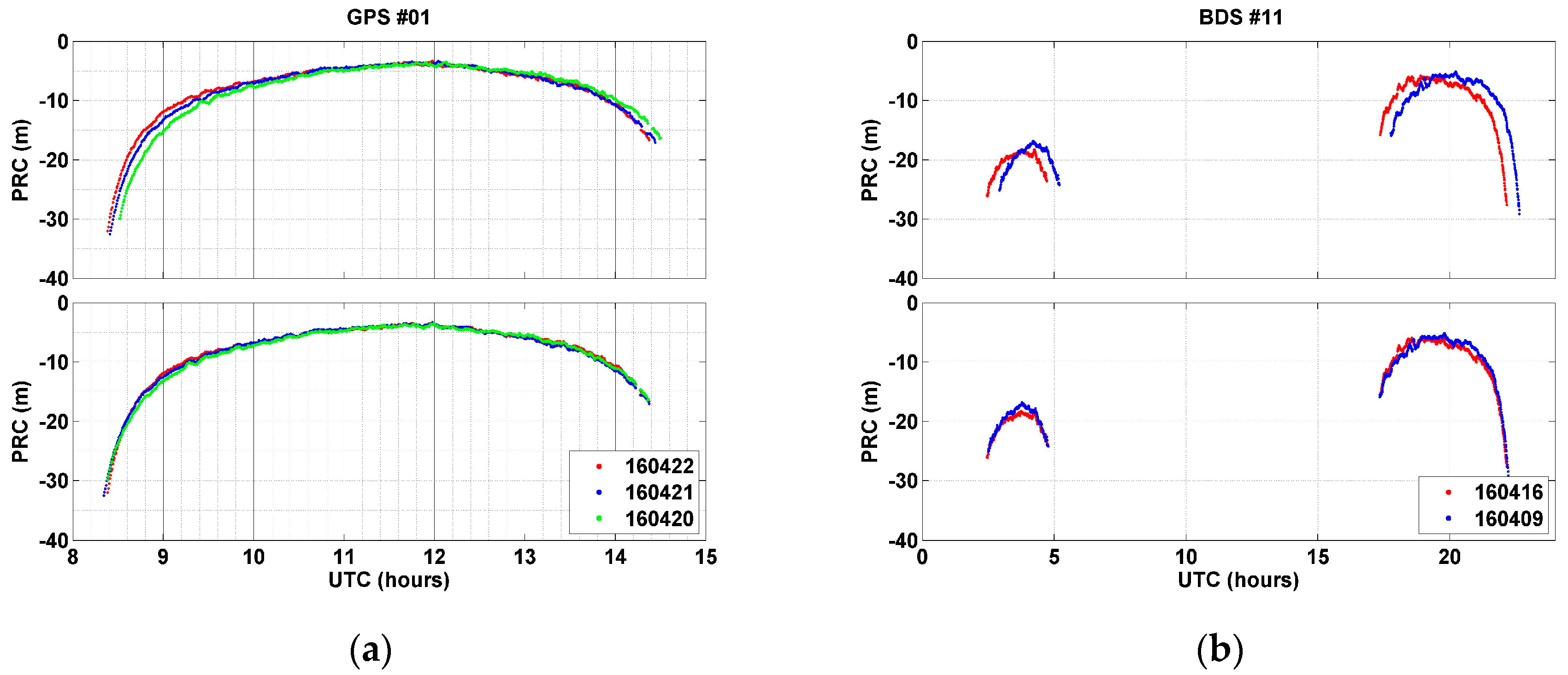 Sensors 17 00834 g003