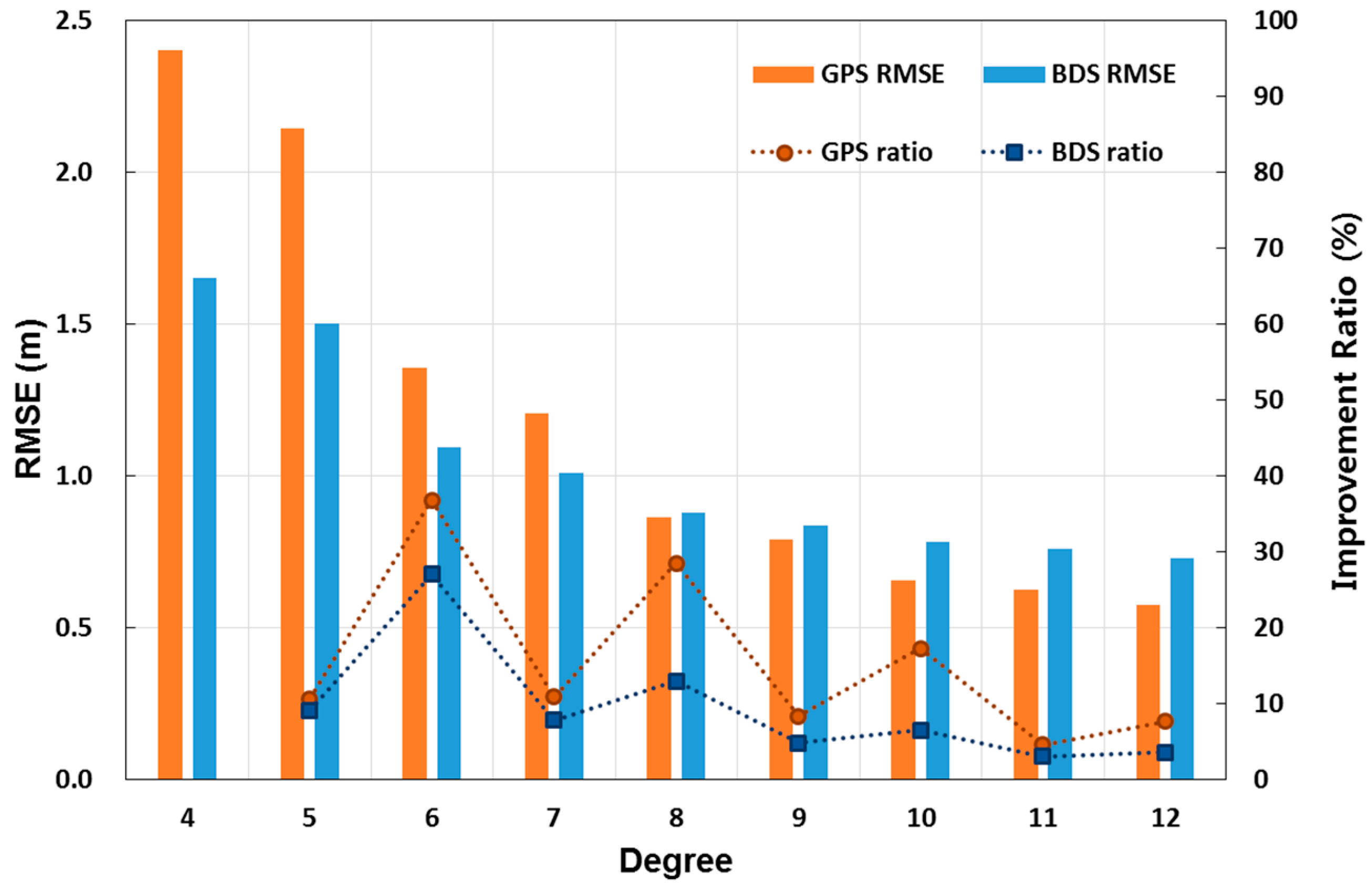 Sensors 17 00834 g004