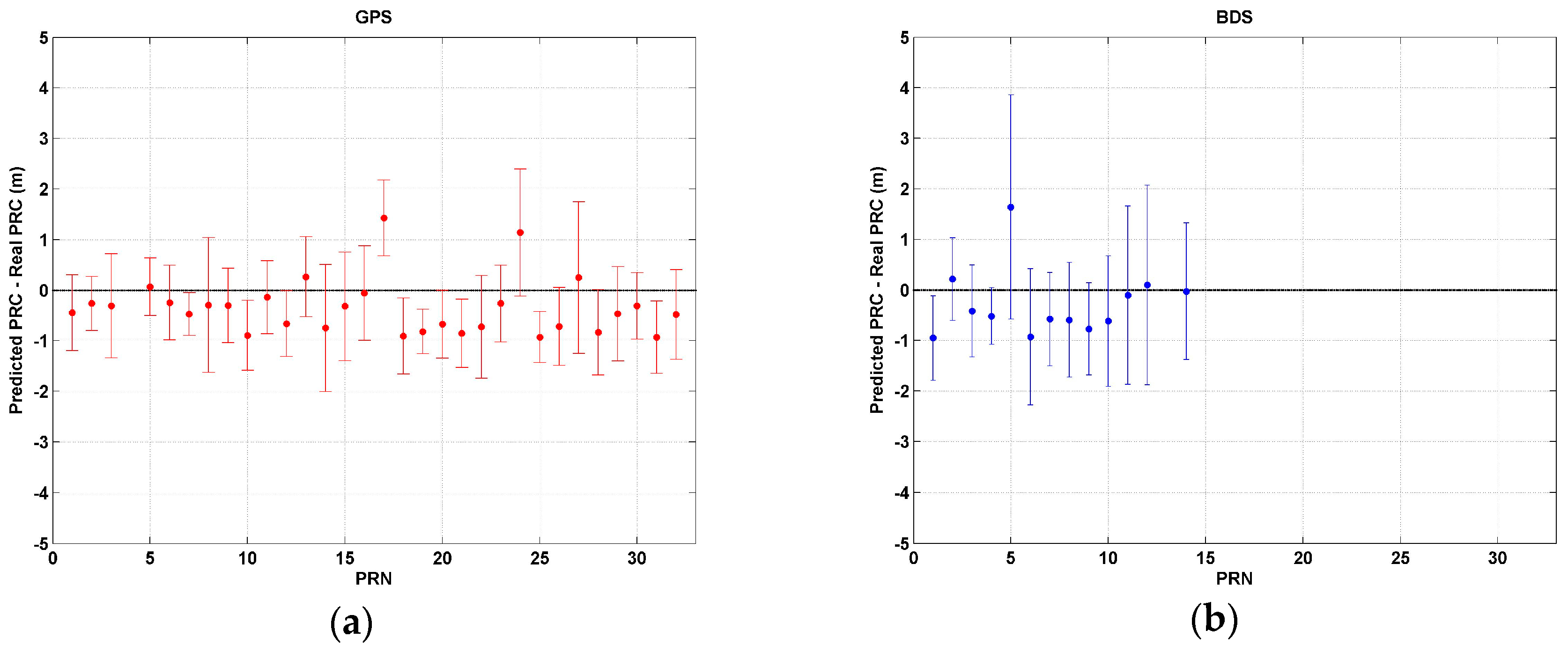 Sensors 17 00834 g005