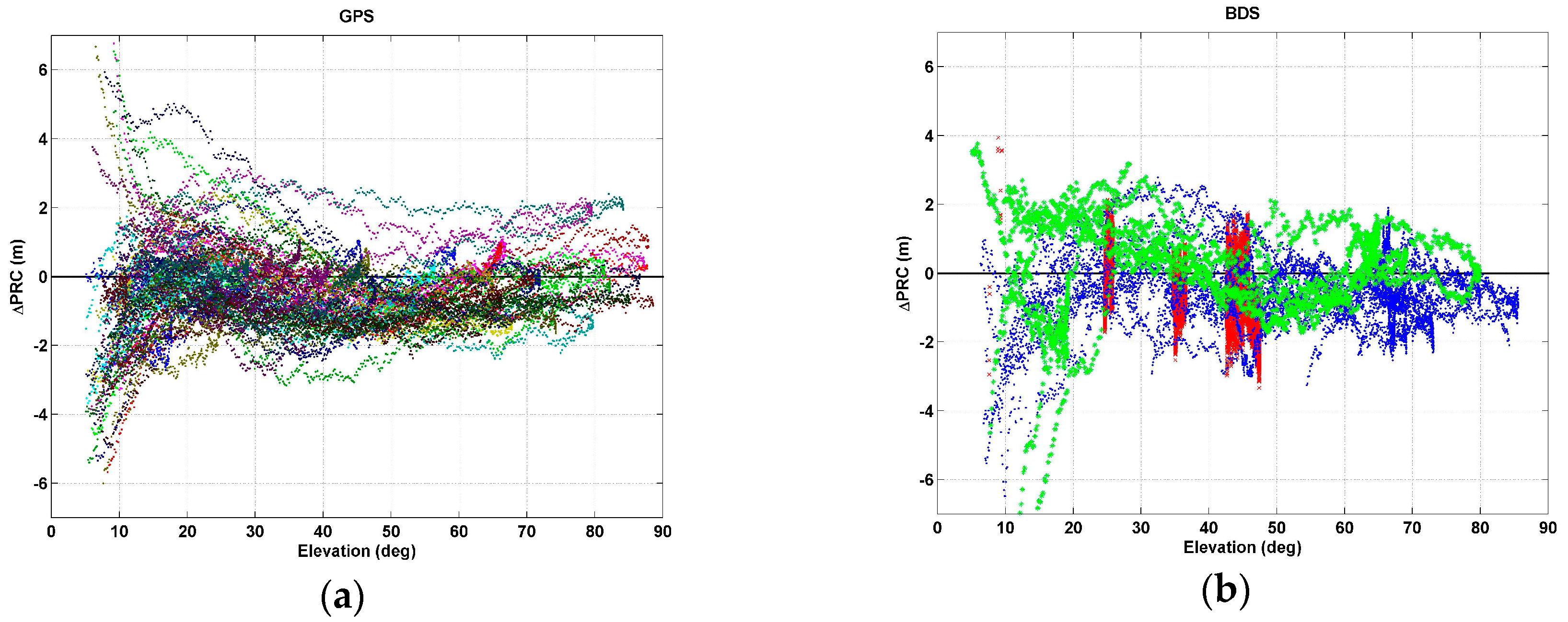 Sensors 17 00834 g006a