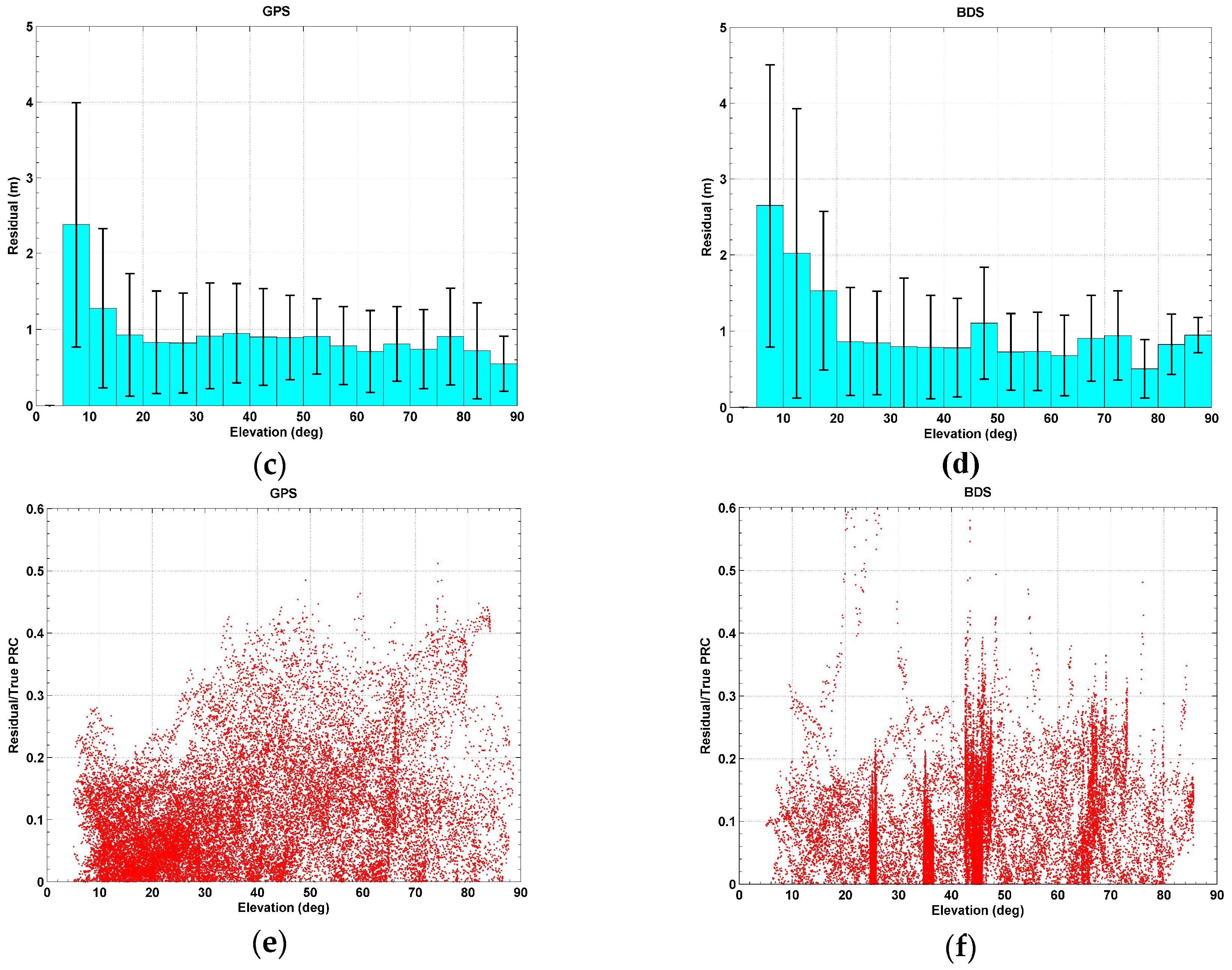 Sensors 17 00834 g006b