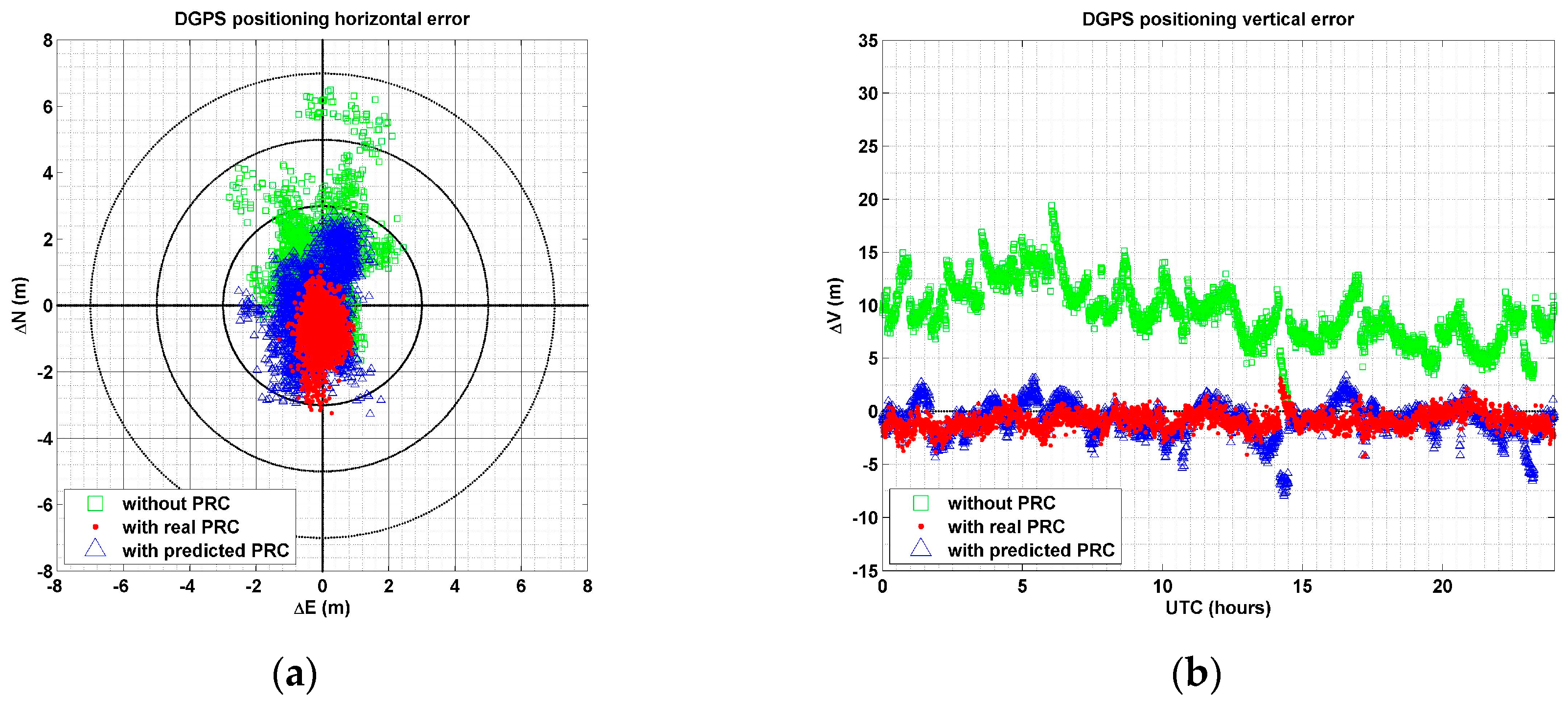 Sensors 17 00834 g007