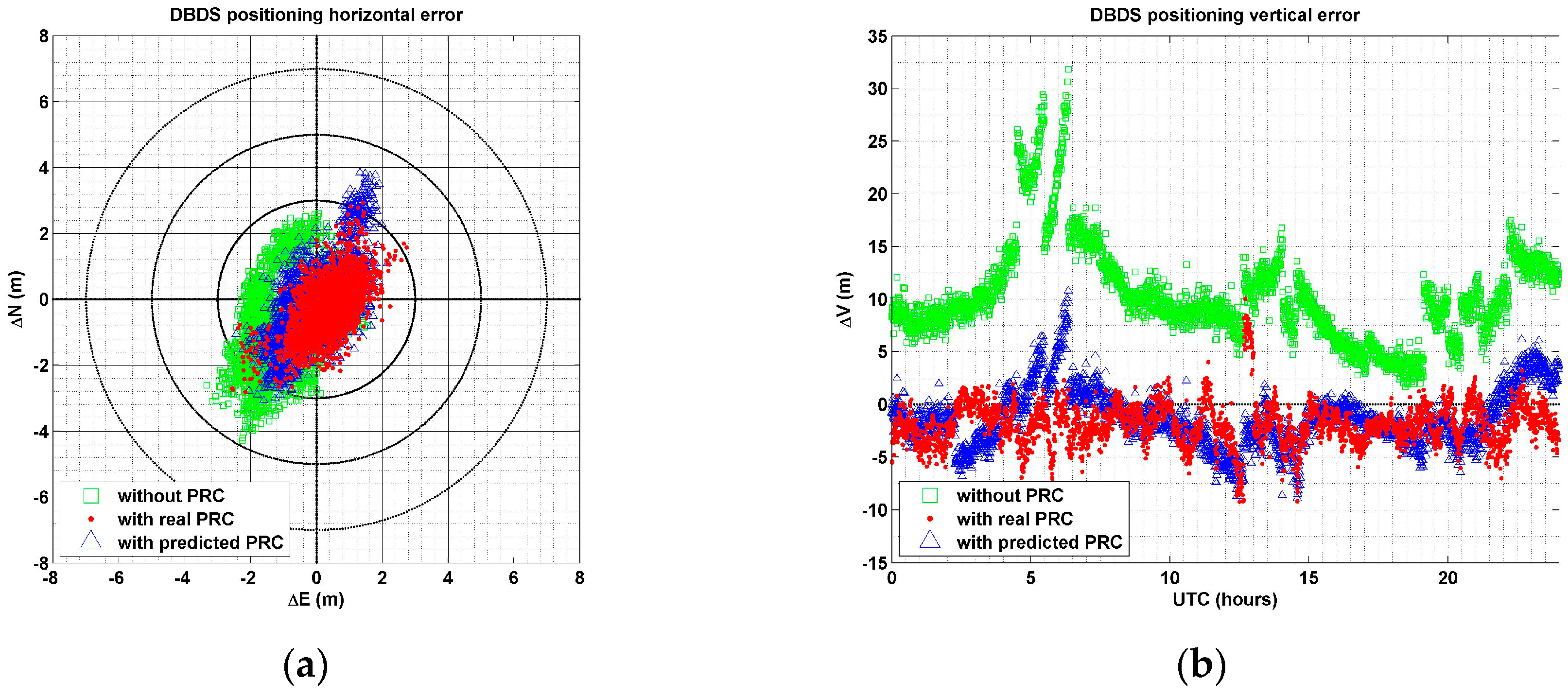 Sensors 17 00834 g008