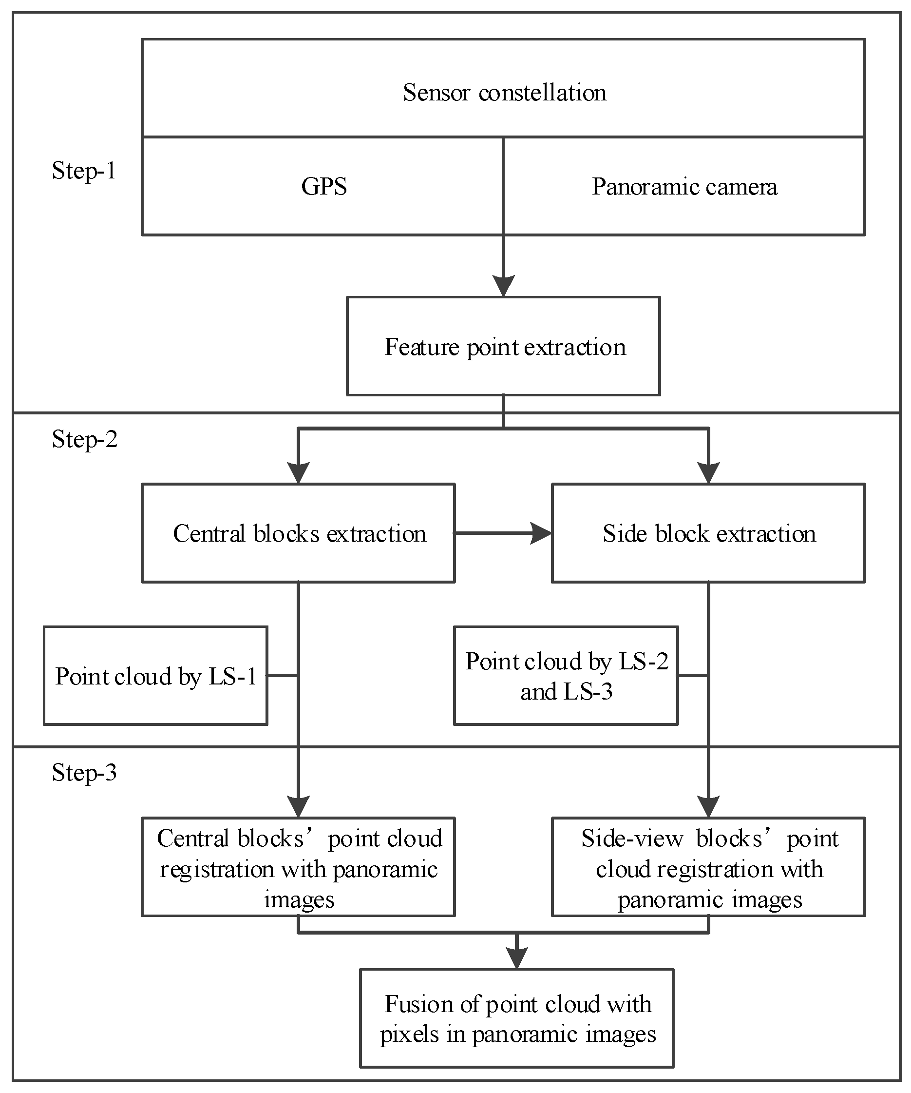 Sensors 17 00837 g003