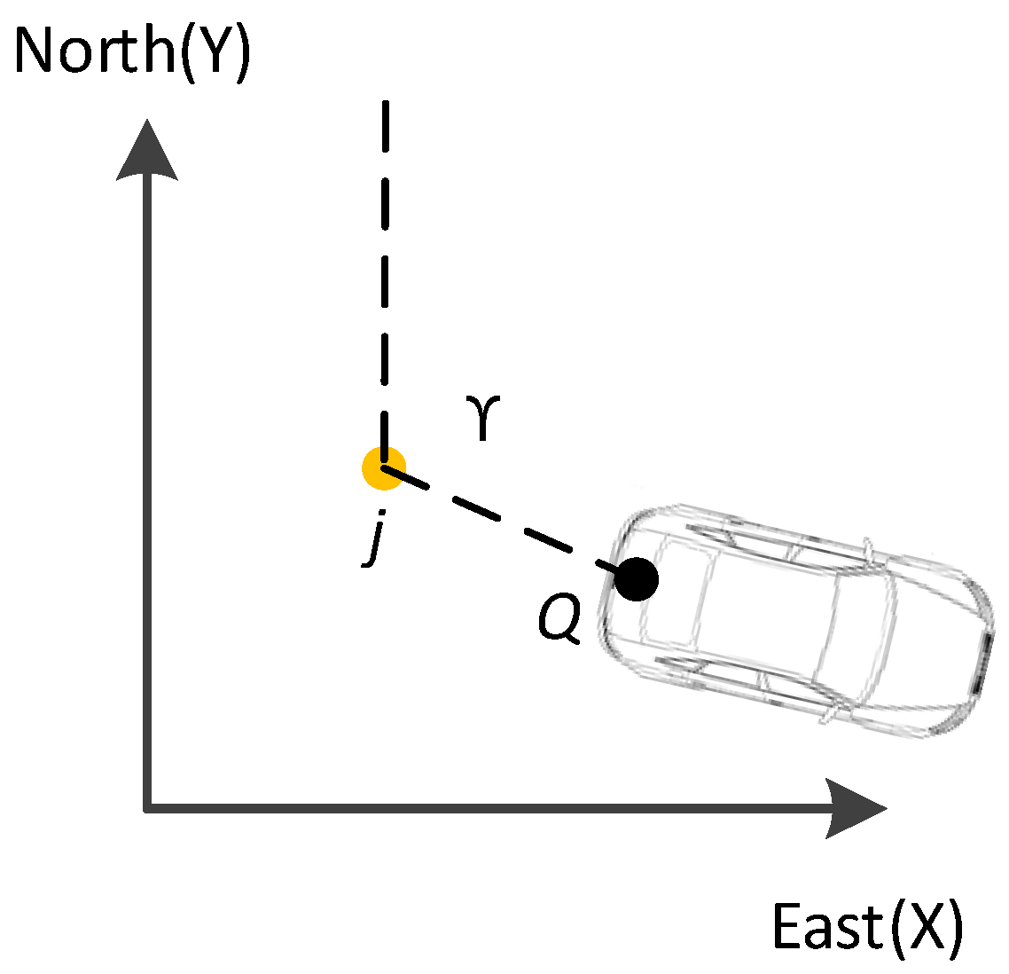 Sensors 17 00837 g005