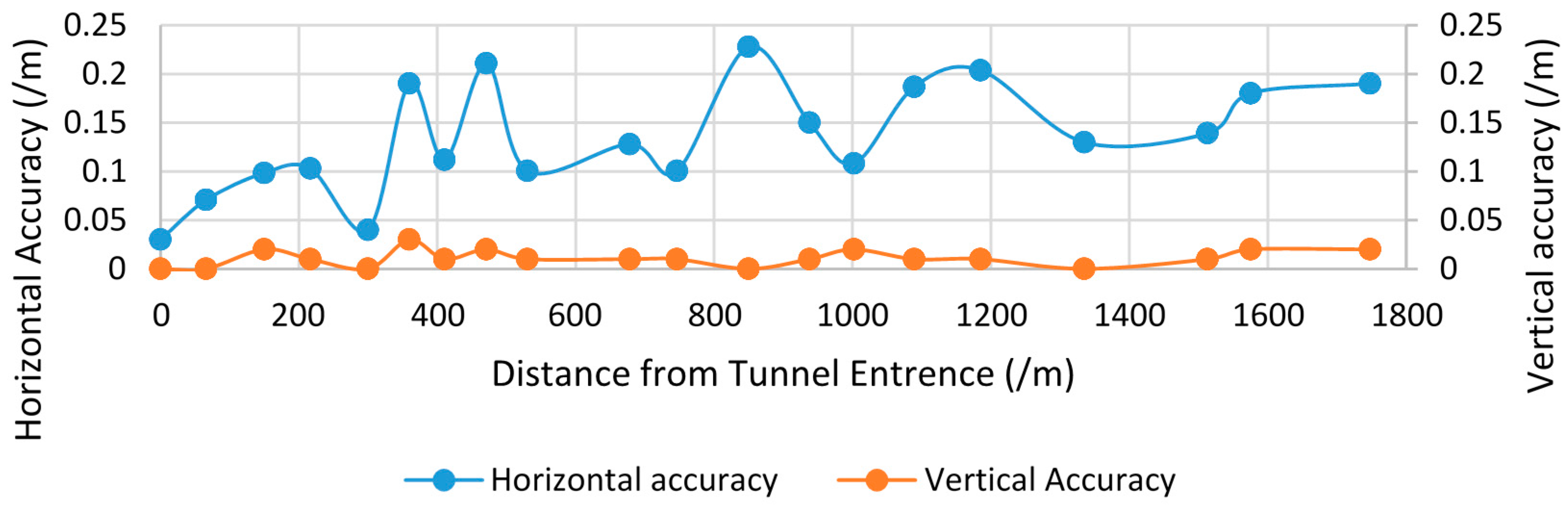 Sensors 17 00837 g011