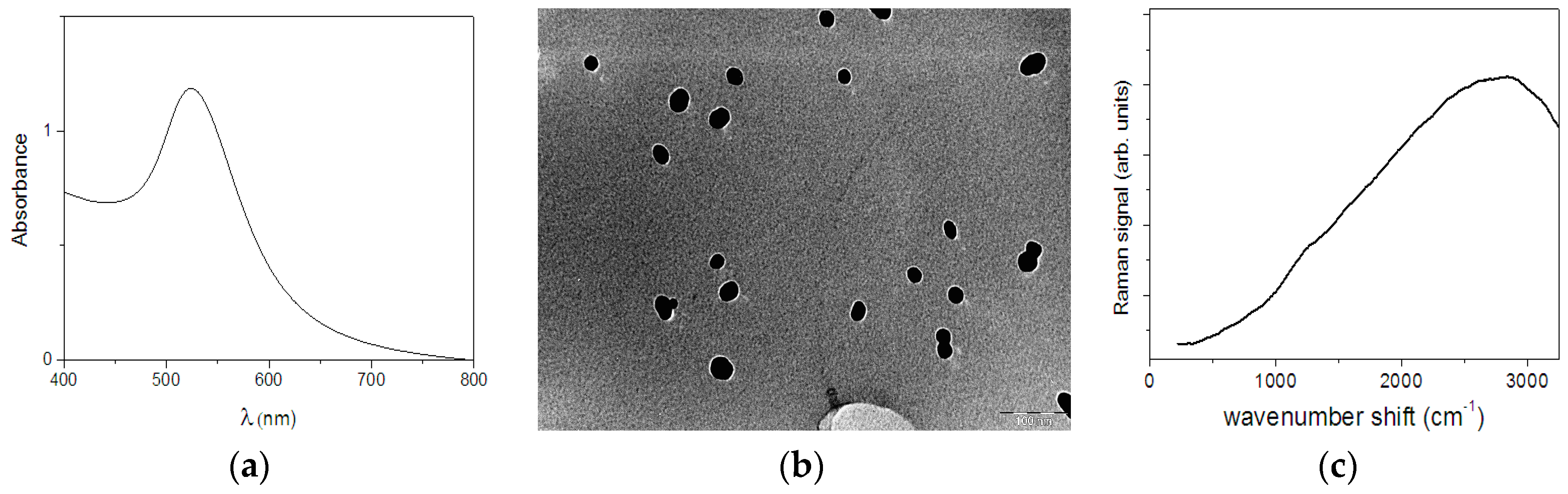 Sensors 17 00839 g001